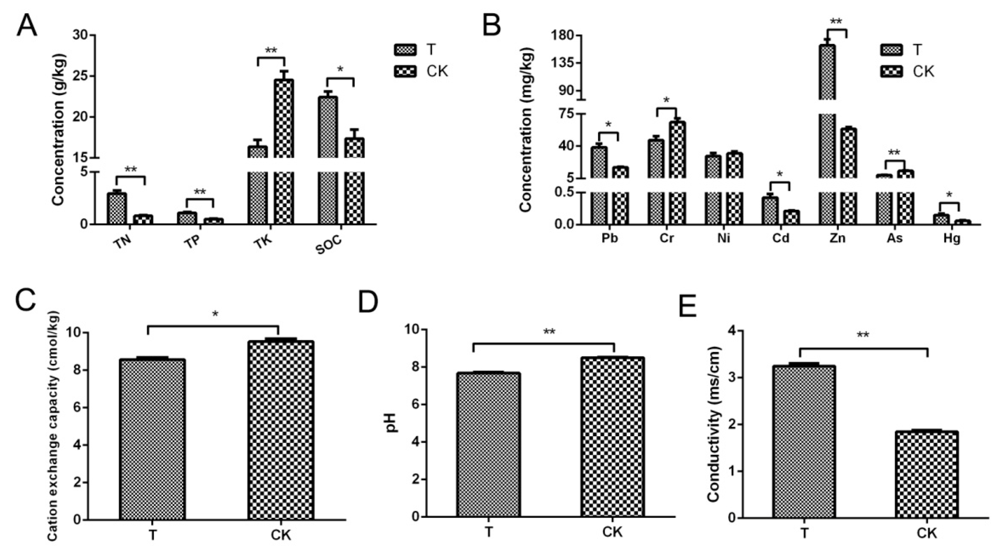 Sustainability 13 04111 g001 Sustainability 13 04111 g001