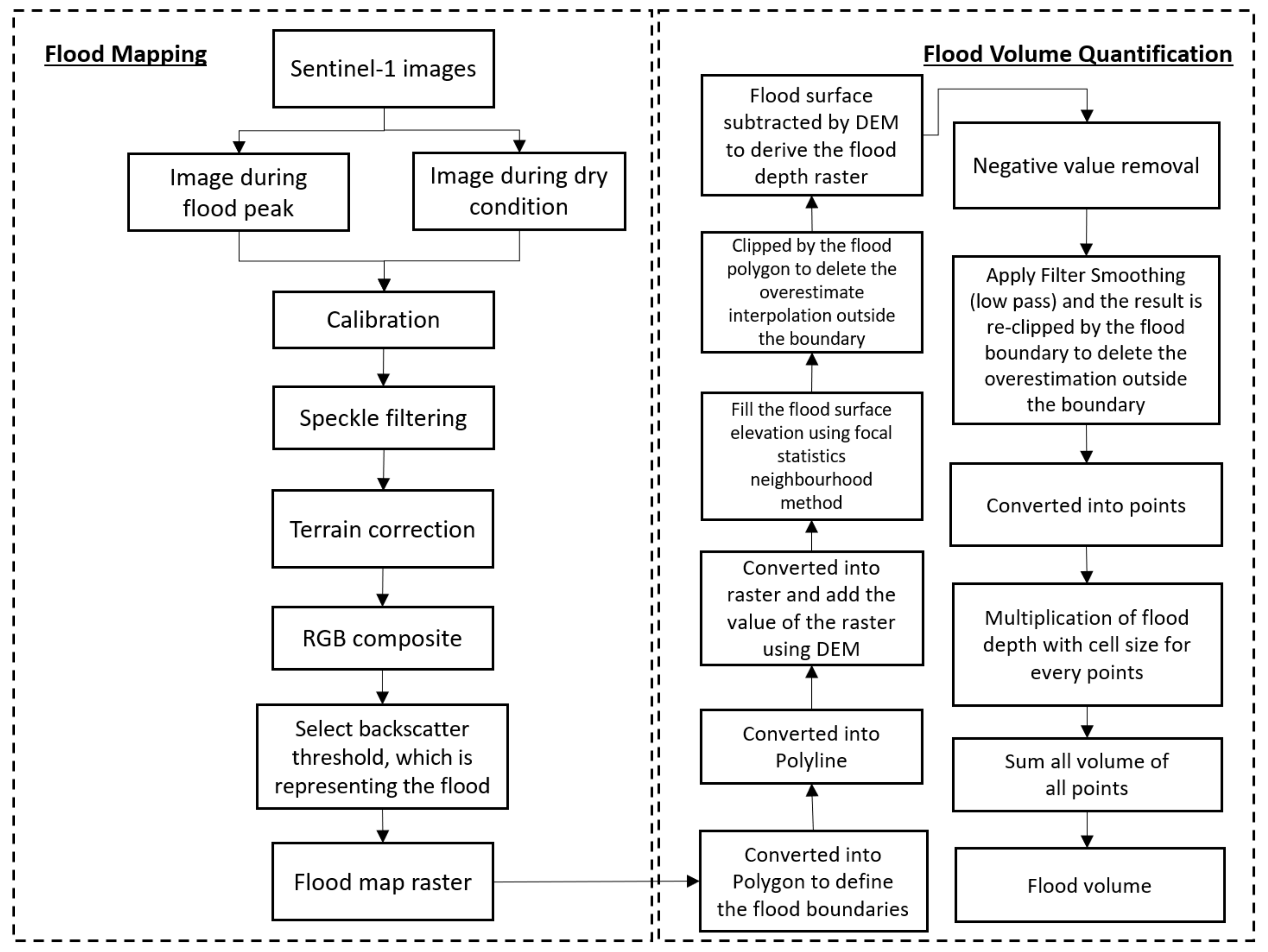 Sustainability 13 04115 g002