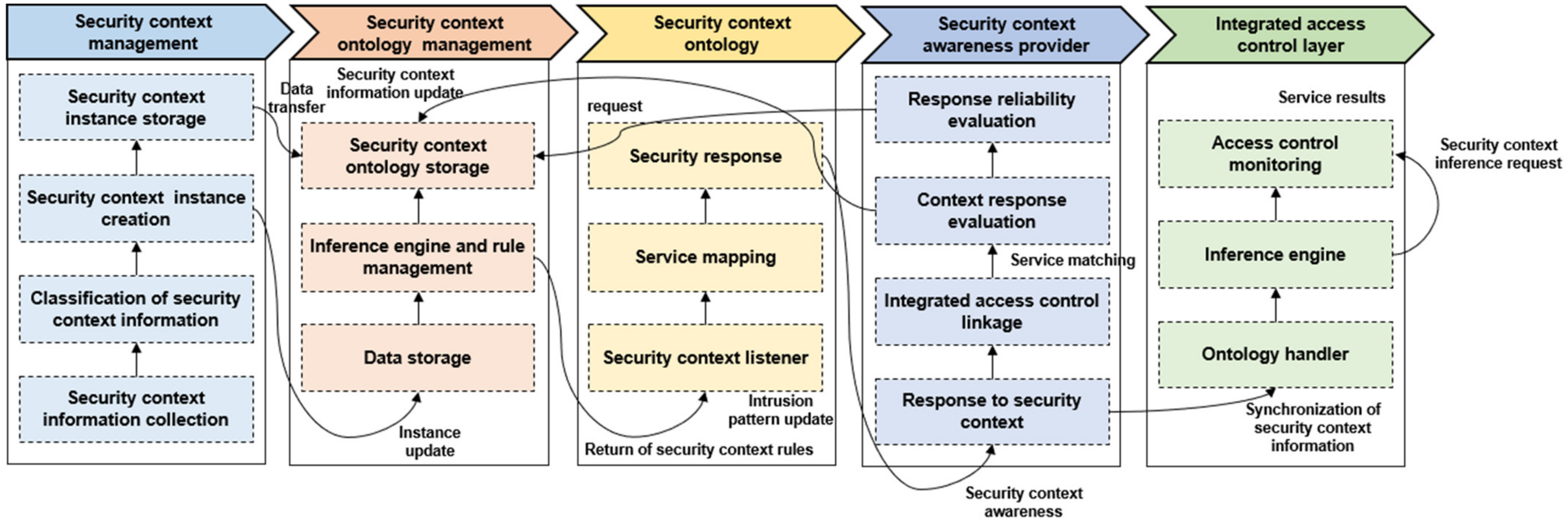Sustainability 13 04124 g002 Sustainability 13 04124 g002