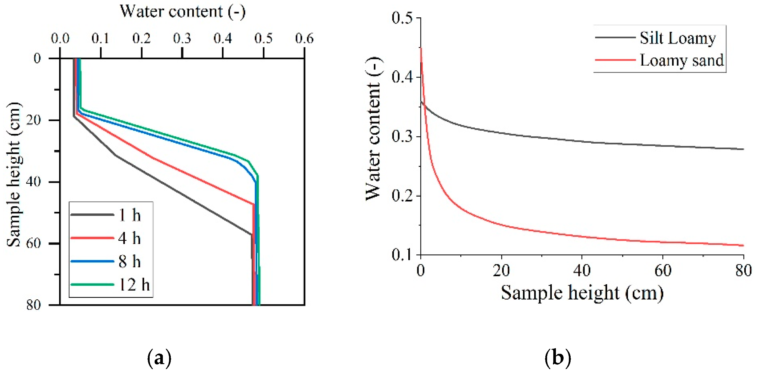 Sustainability 13 04125 g006 Sustainability 13 04125 g006