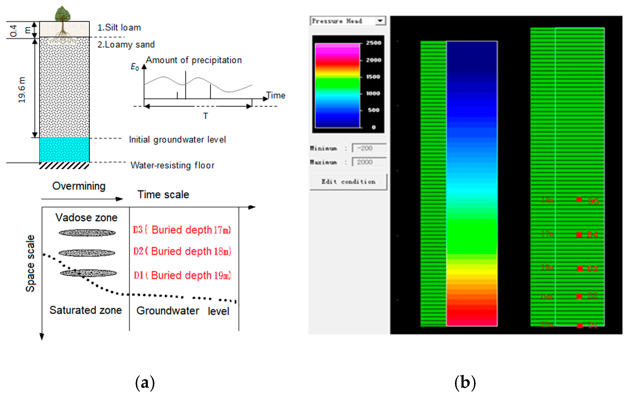 Sustainability 13 04125 g007 Sustainability 13 04125 g007