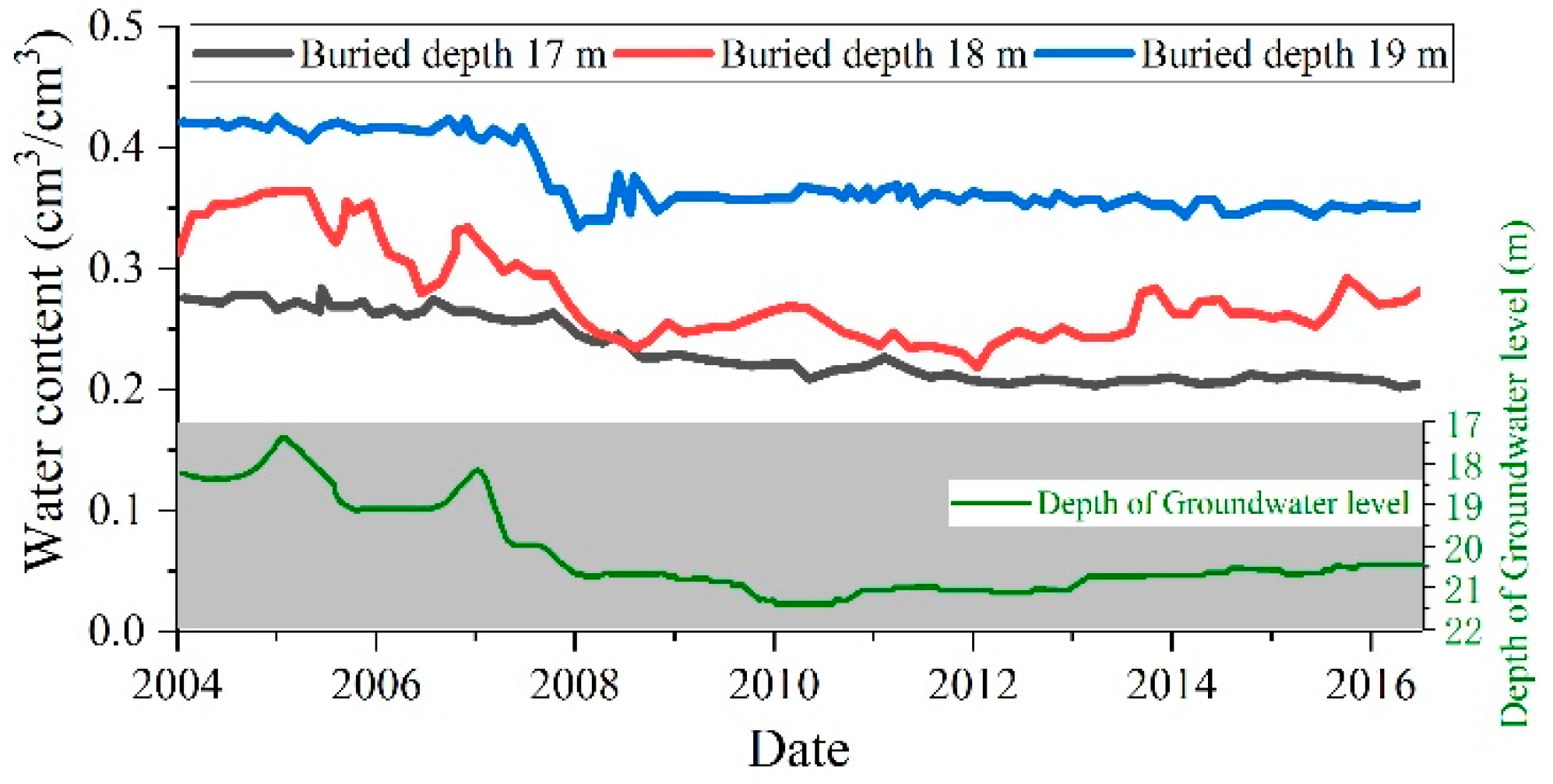 Sustainability 13 04125 g008 Sustainability 13 04125 g008