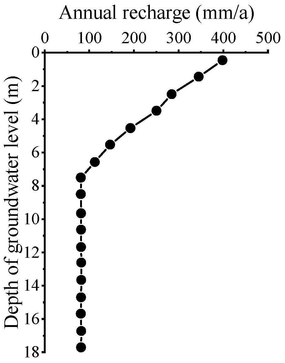 Sustainability 13 04125 g010 Sustainability 13 04125 g010