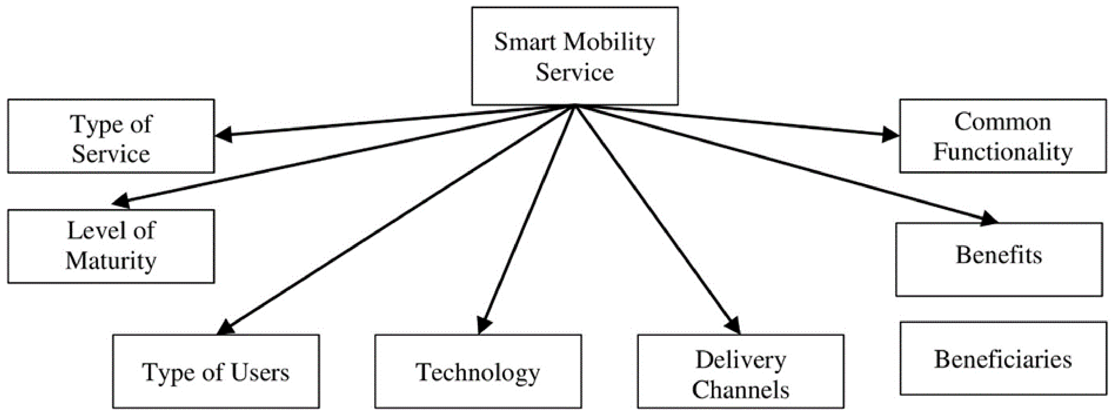 Sustainability 13 04127 g003