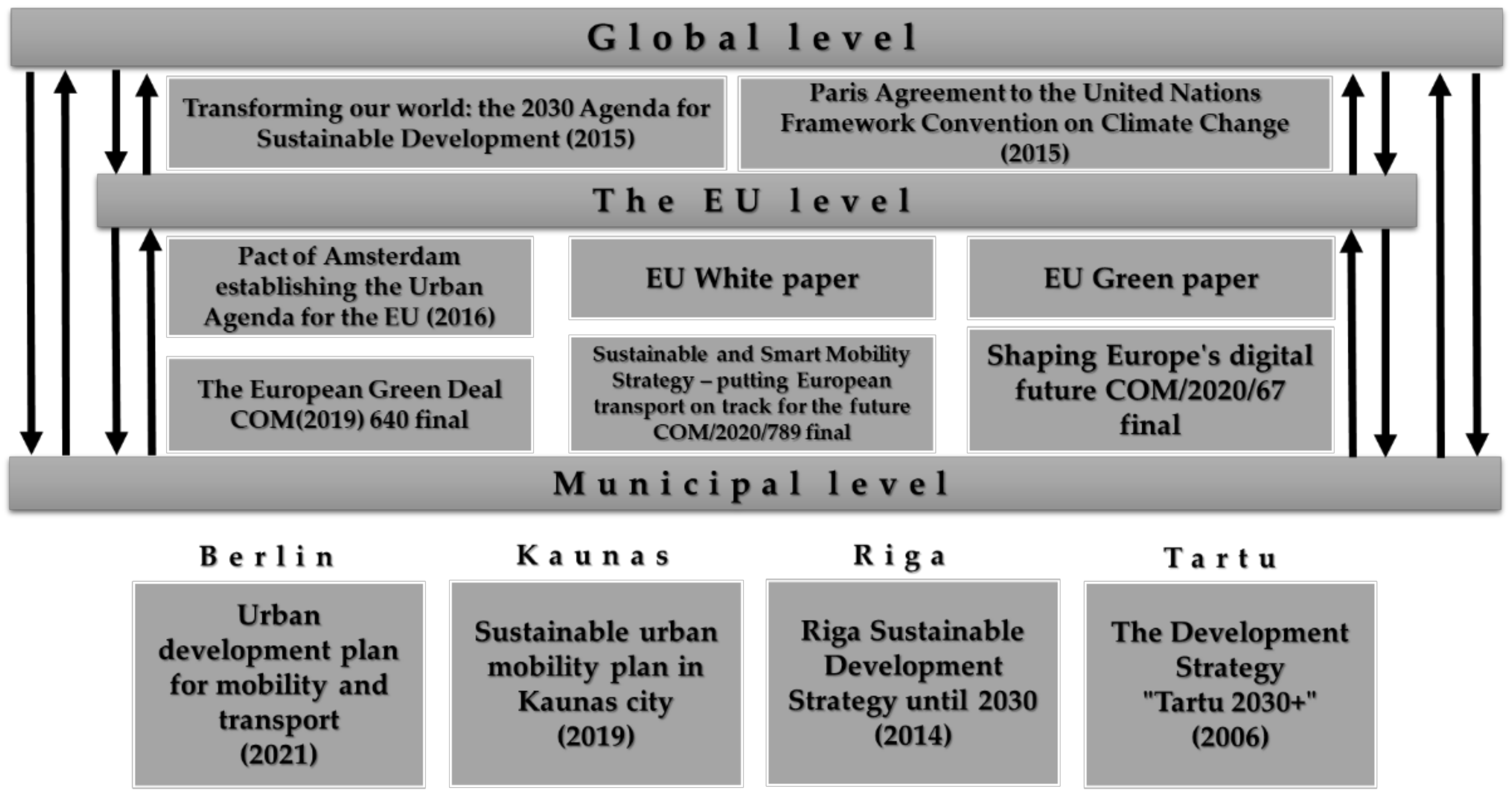 Sustainability 13 04127 g004