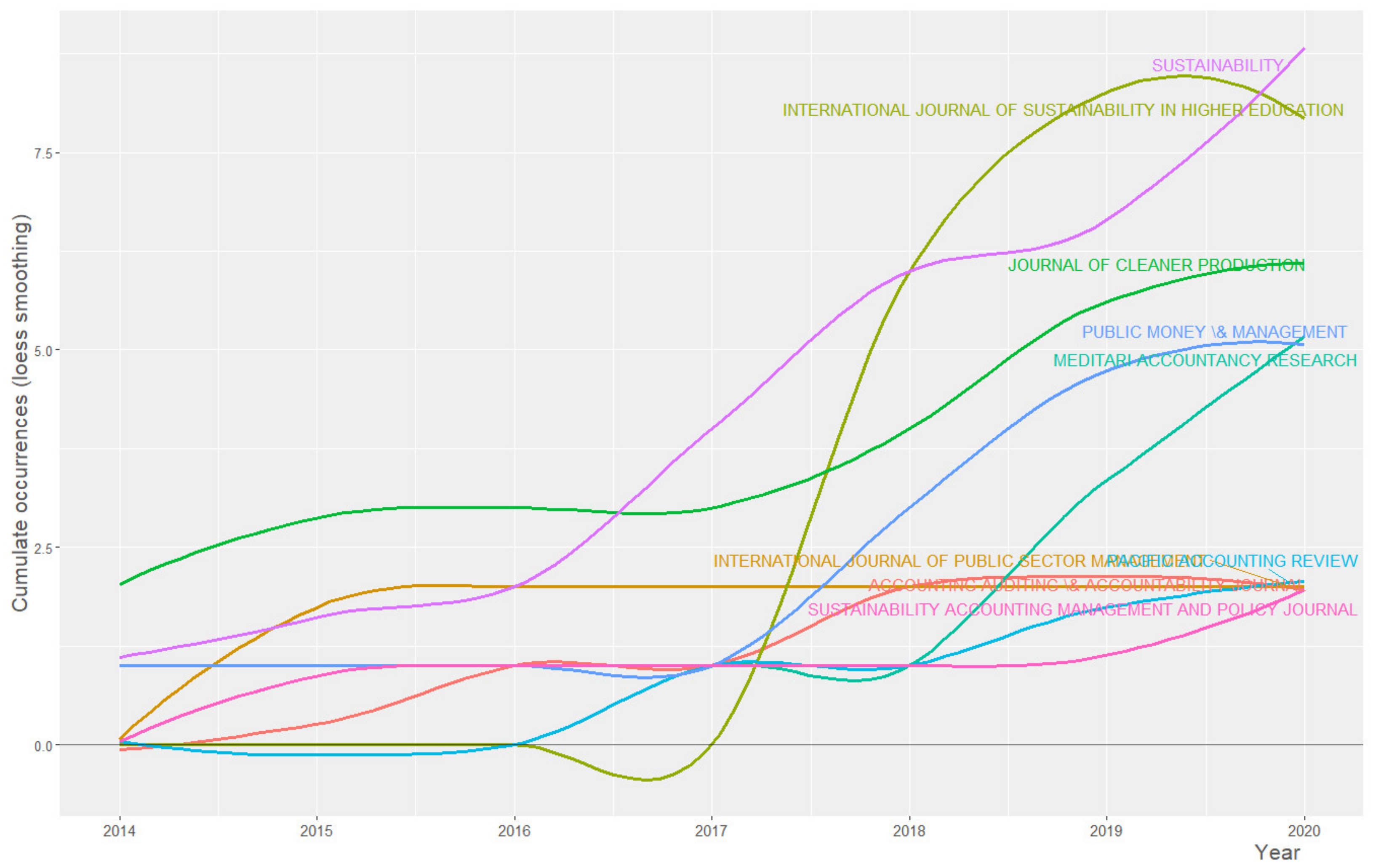 Sustainability 13 04128 g002