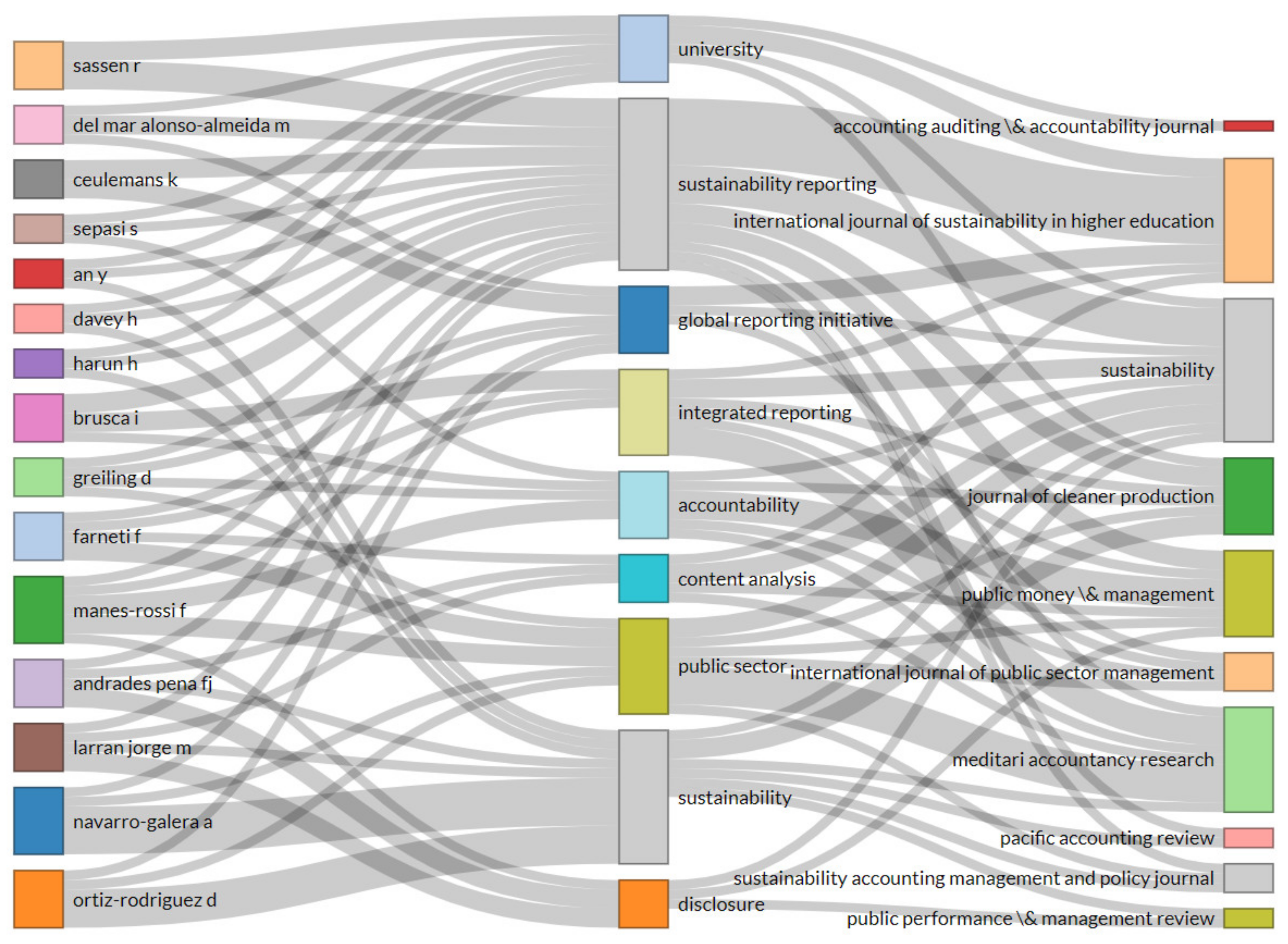 Sustainability 13 04128 g004