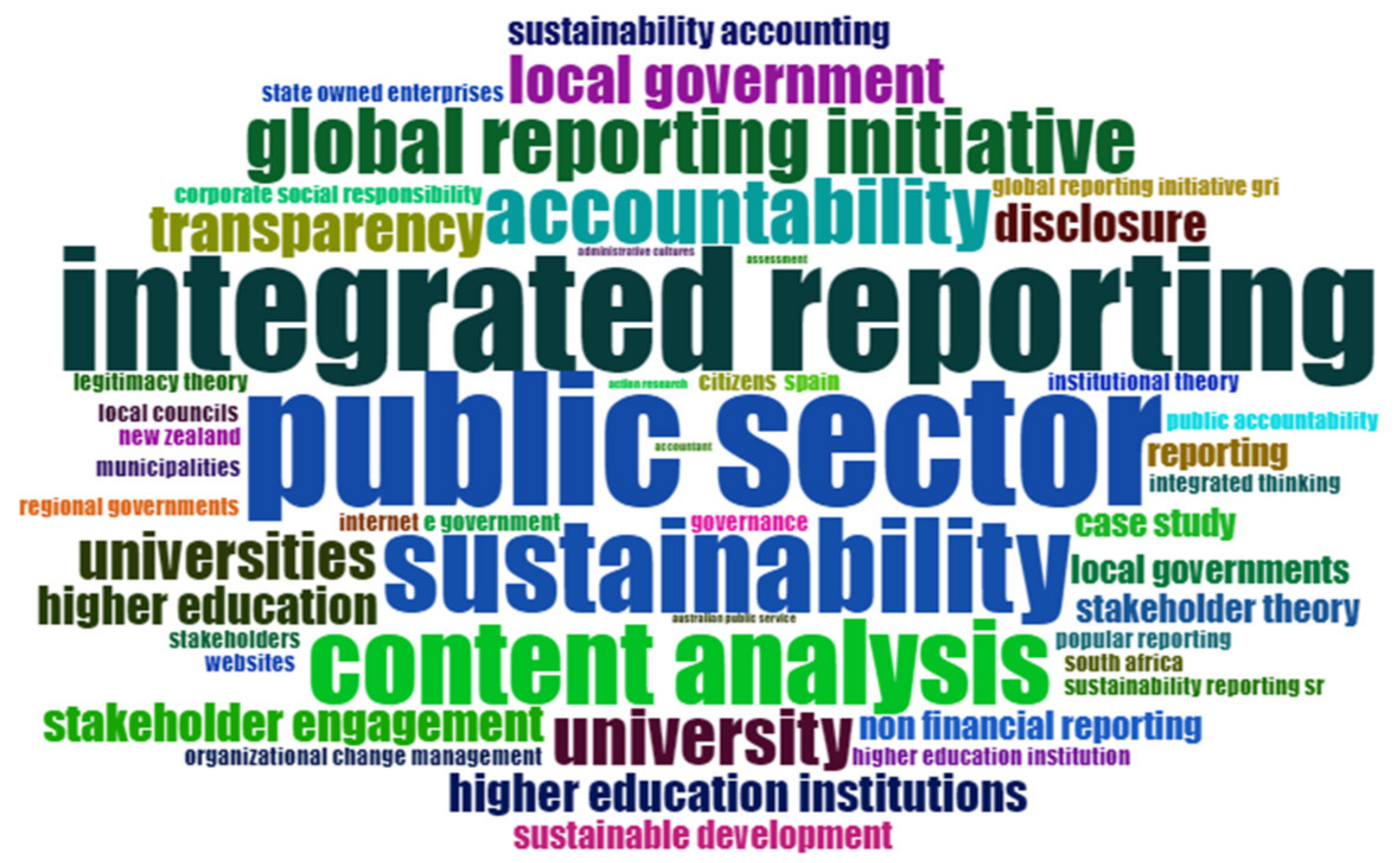 Sustainability 13 04128 g006