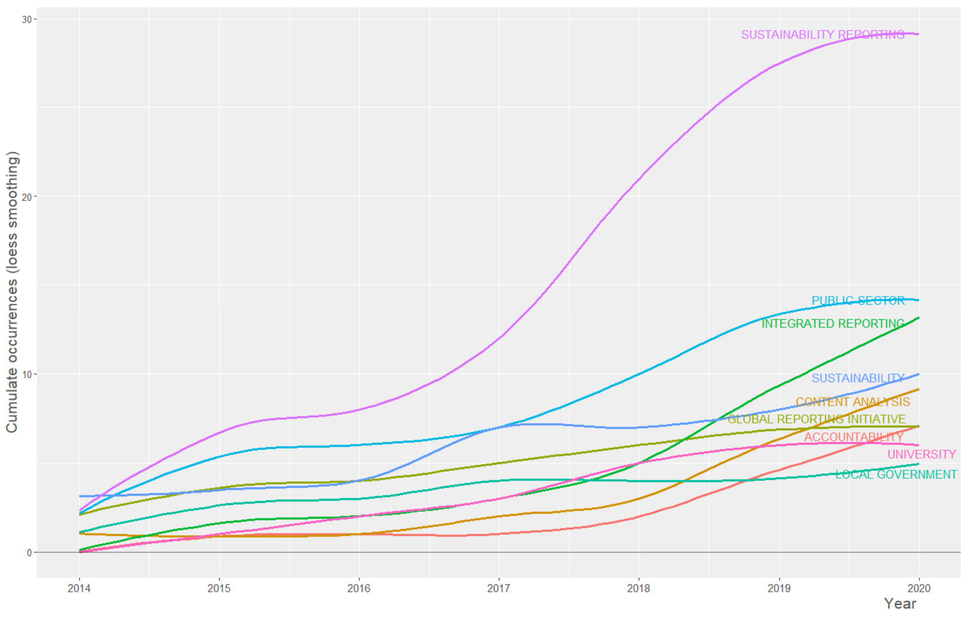 Sustainability 13 04128 g007