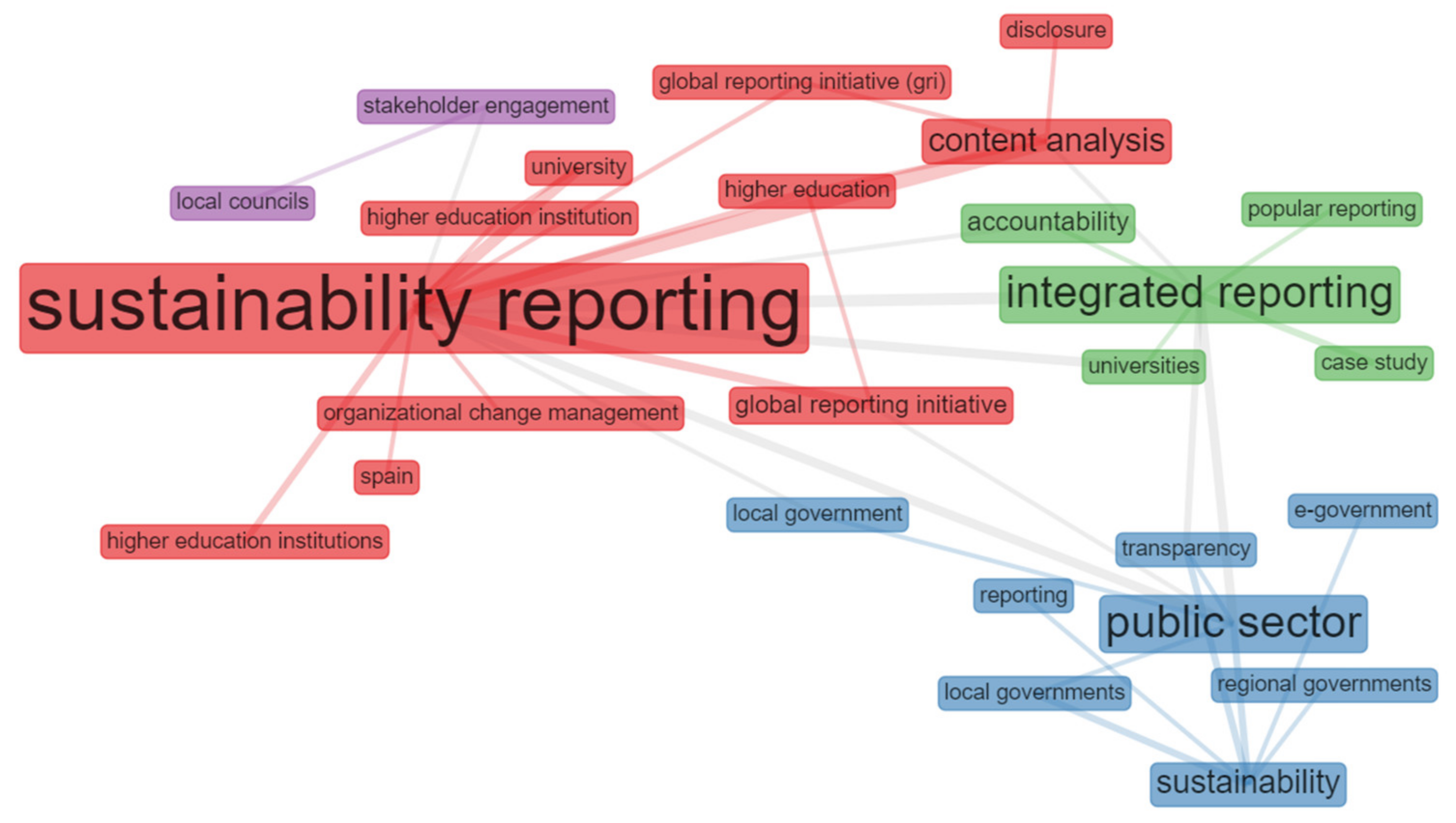 Sustainability 13 04128 g009