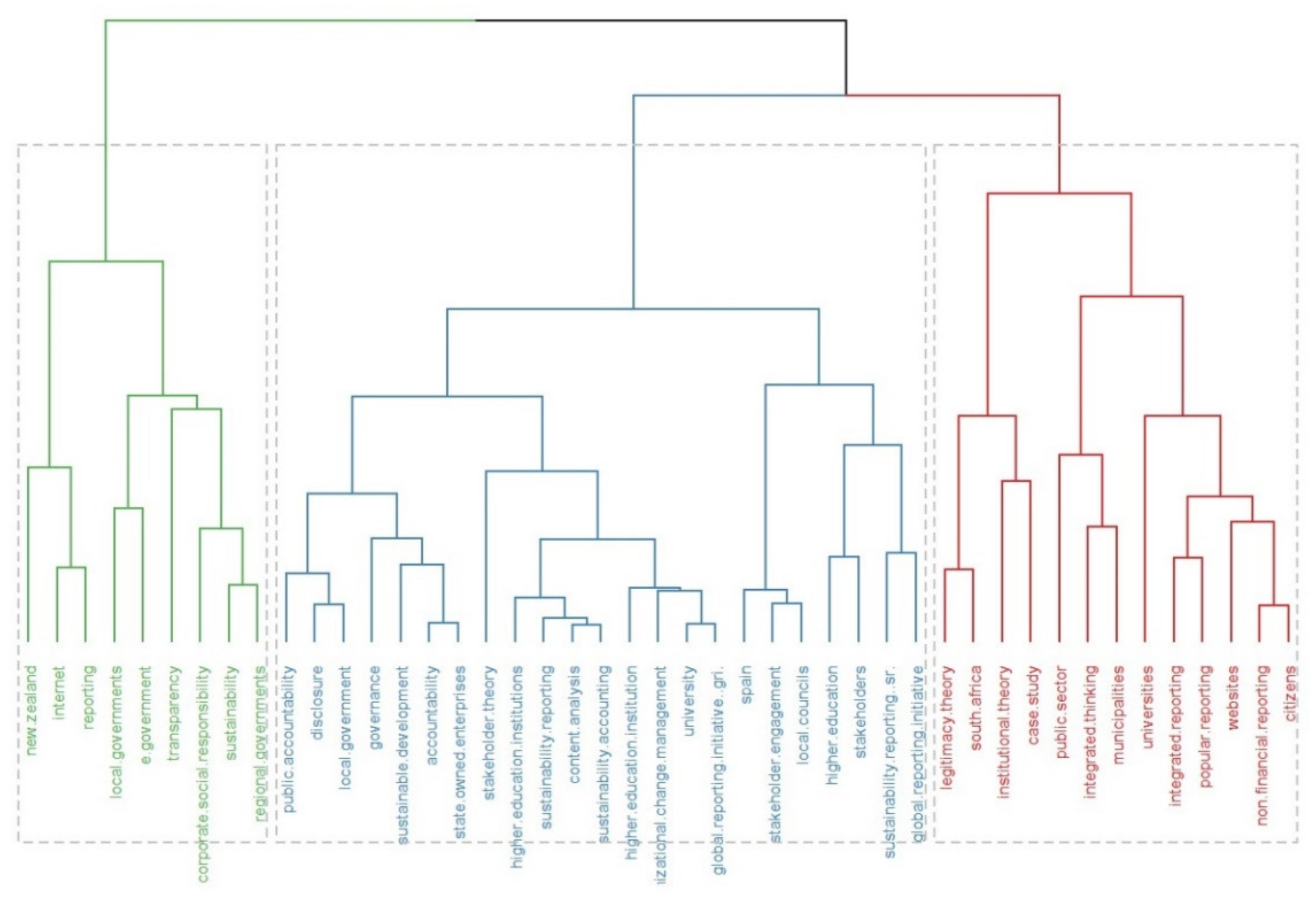 Sustainability 13 04128 g010