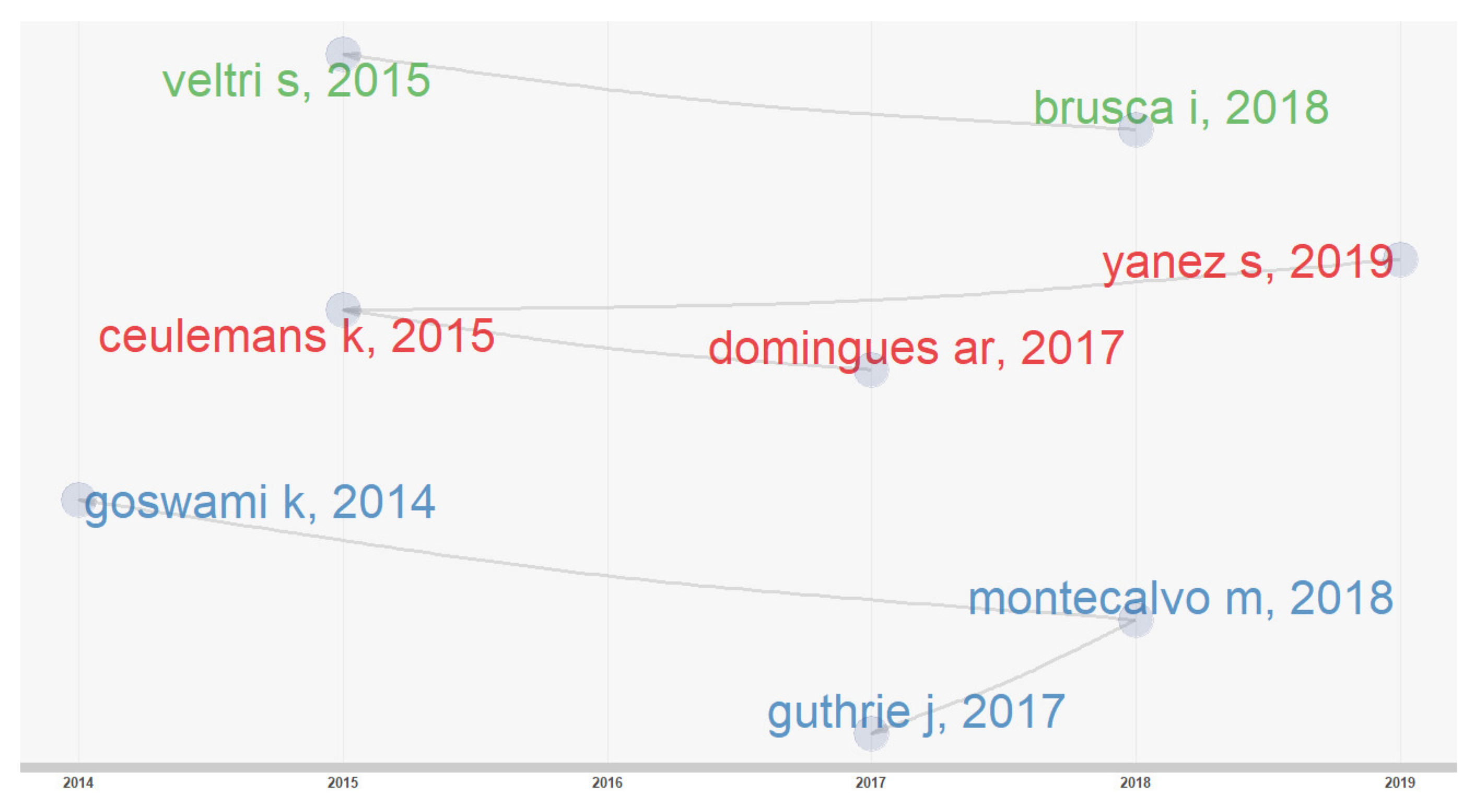 Sustainability 13 04128 g012