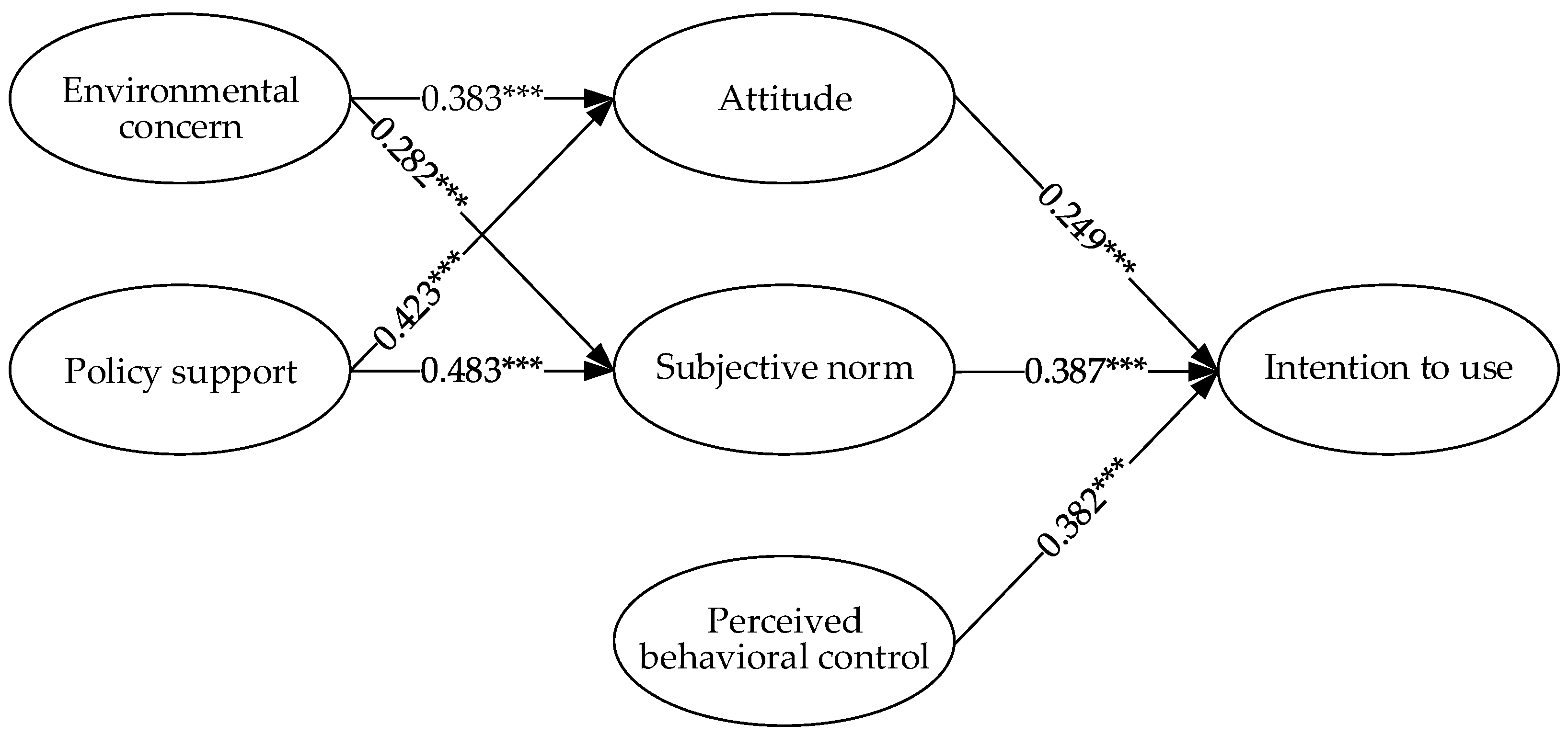 Sustainability 13 04137 g003 Sustainability 13 04137 g003