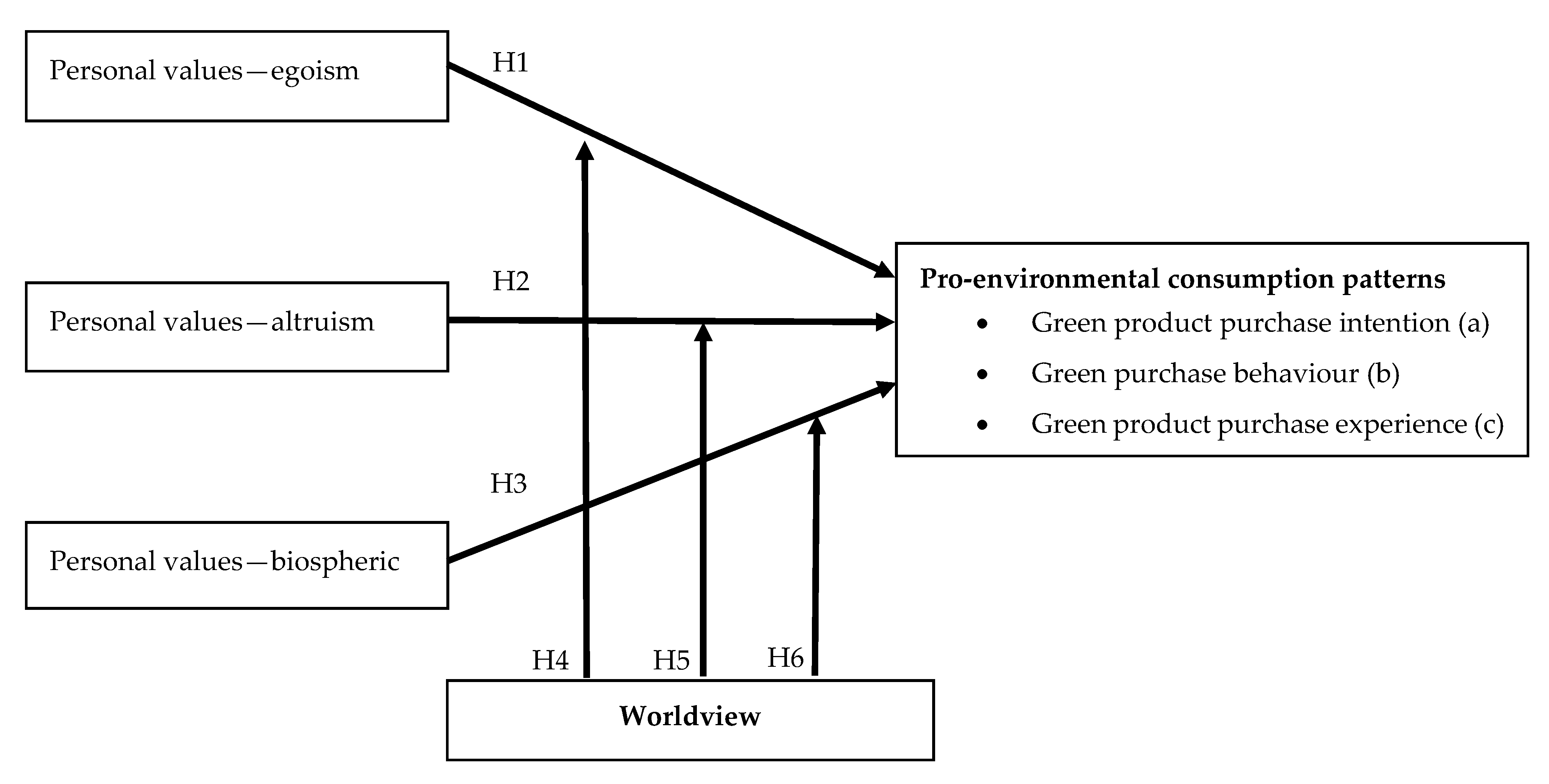 Sustainability 13 04140 g001 Sustainability 13 04140 g001