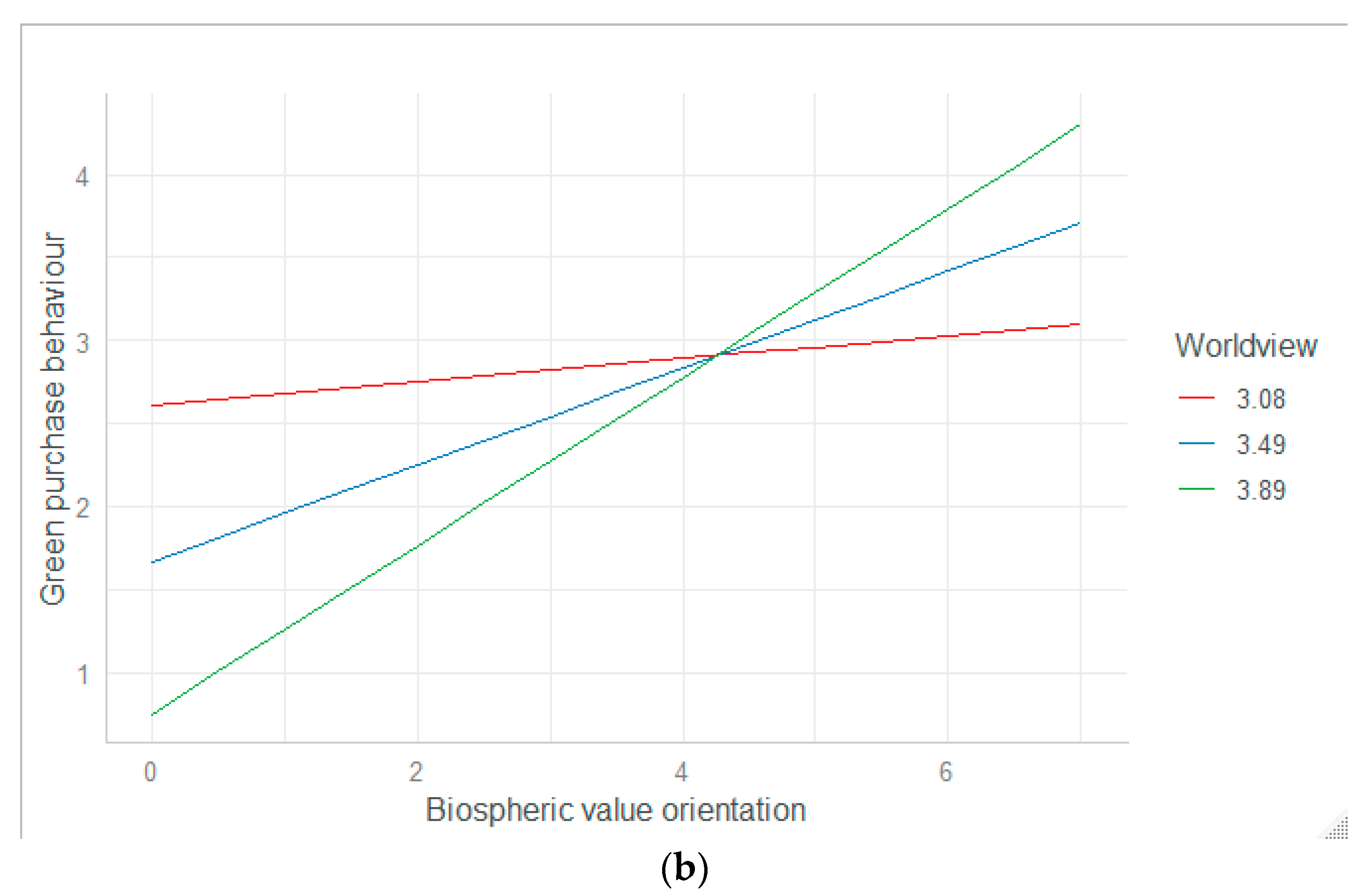 Sustainability 13 04140 g002b Sustainability 13 04140 g002b
