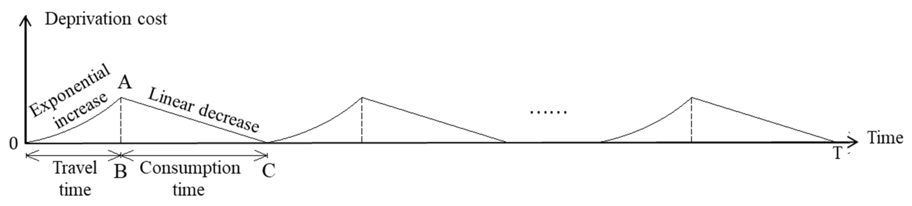 Sustainability 13 04141 g003 Sustainability 13 04141 g003