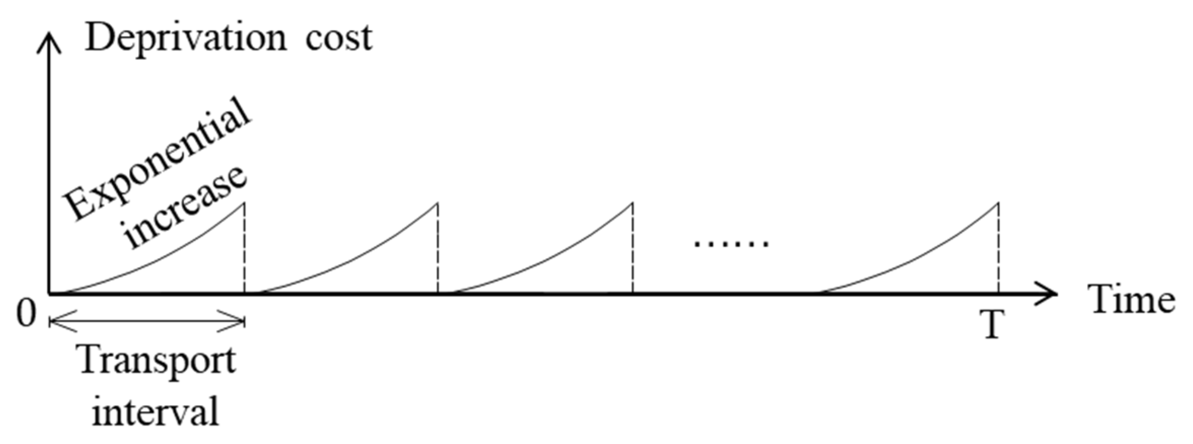 Sustainability 13 04141 g004 Sustainability 13 04141 g004