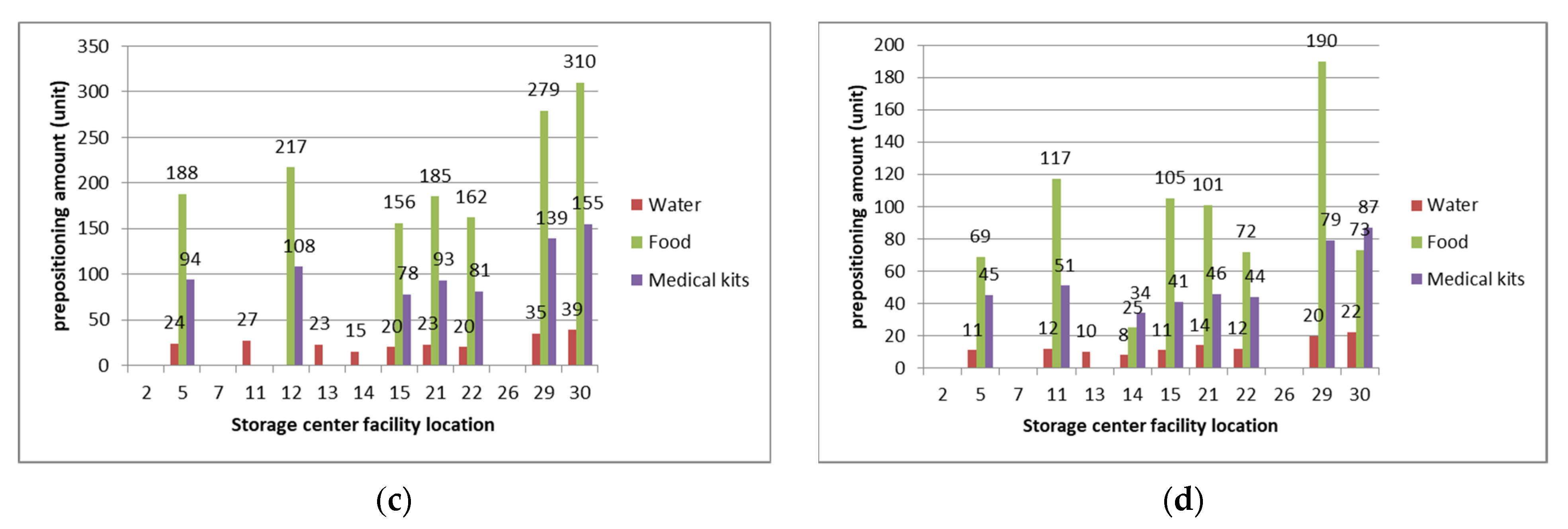 Sustainability 13 04141 g0a2b Sustainability 13 04141 g0a2b