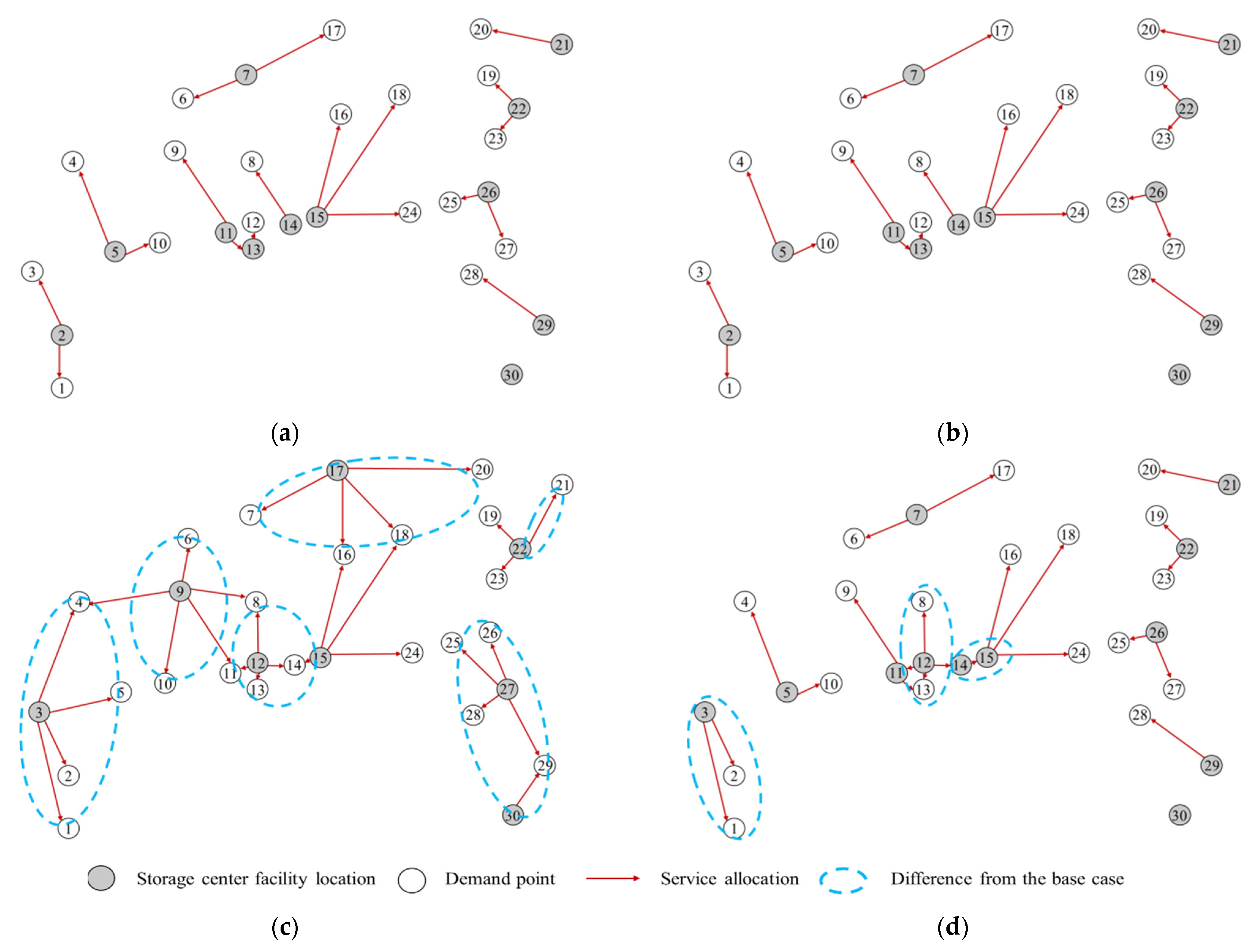 Sustainability 13 04141 g0a3 Sustainability 13 04141 g0a3