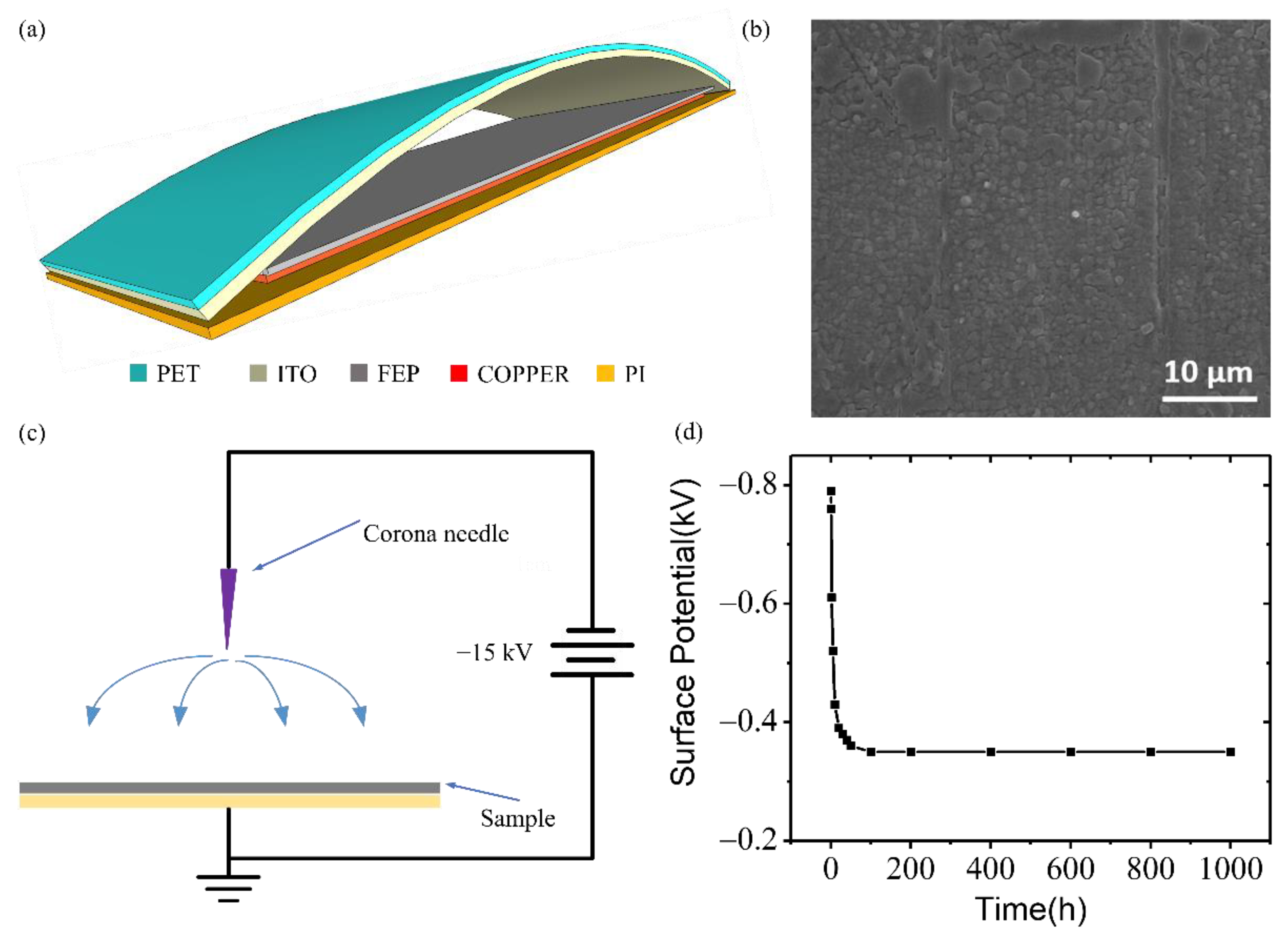 Sustainability 13 04142 g001