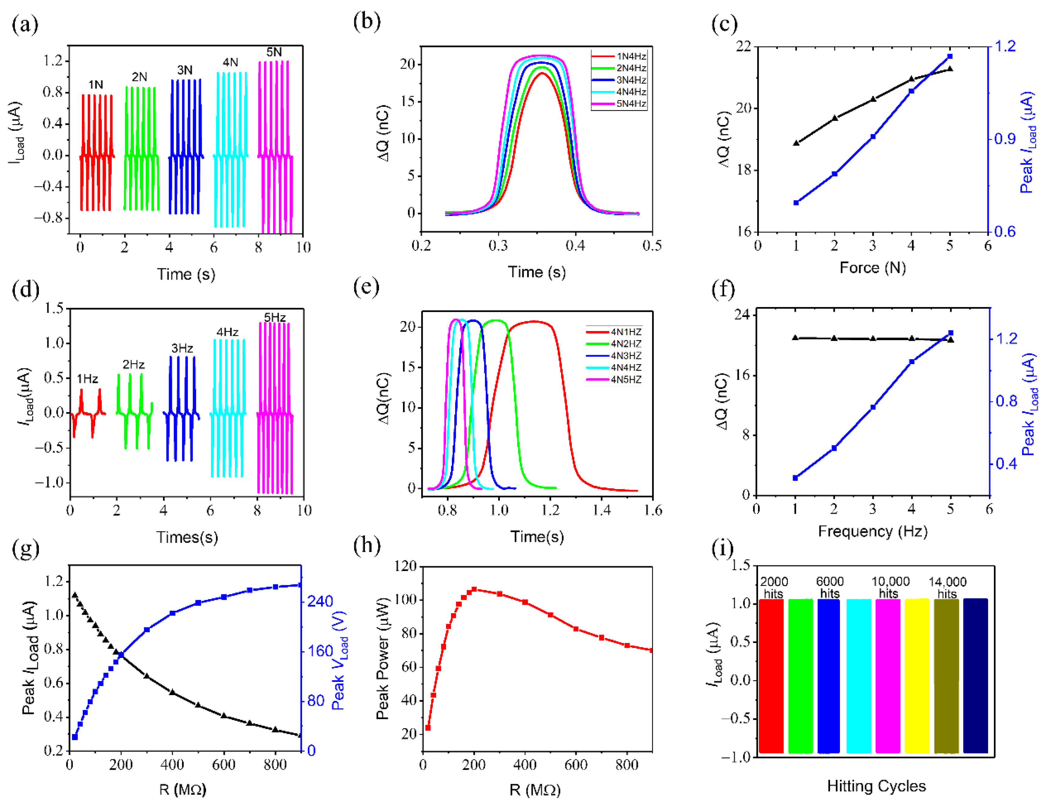 Sustainability 13 04142 g003
