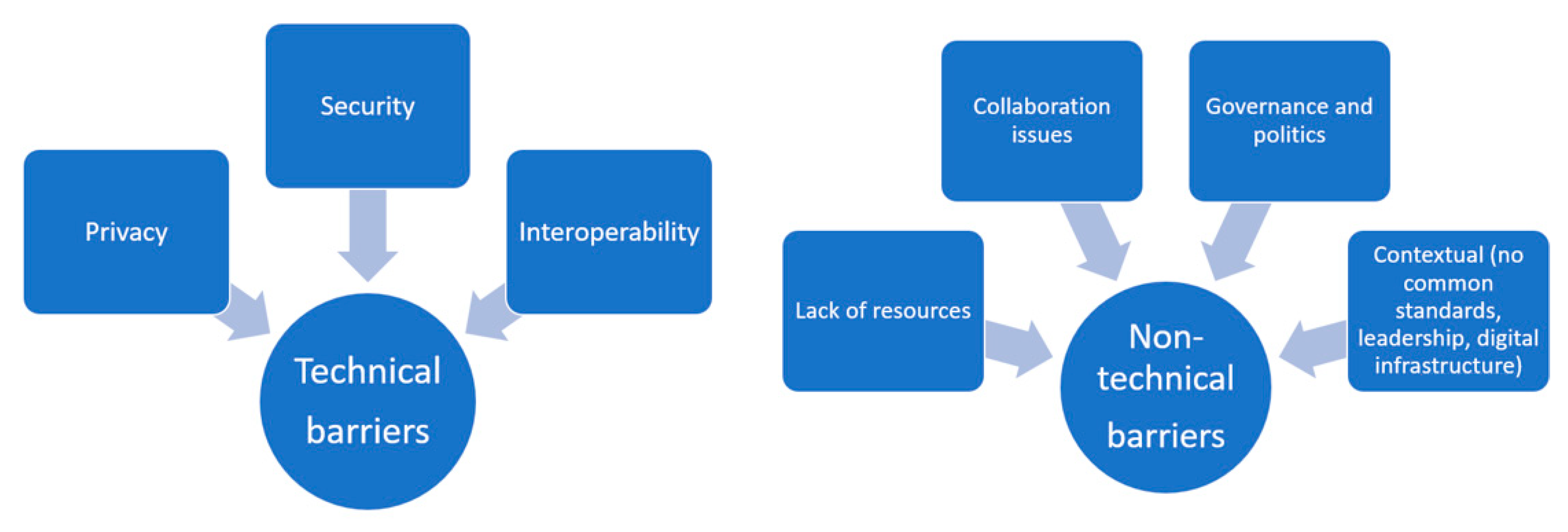 Sustainability 13 04143 g002