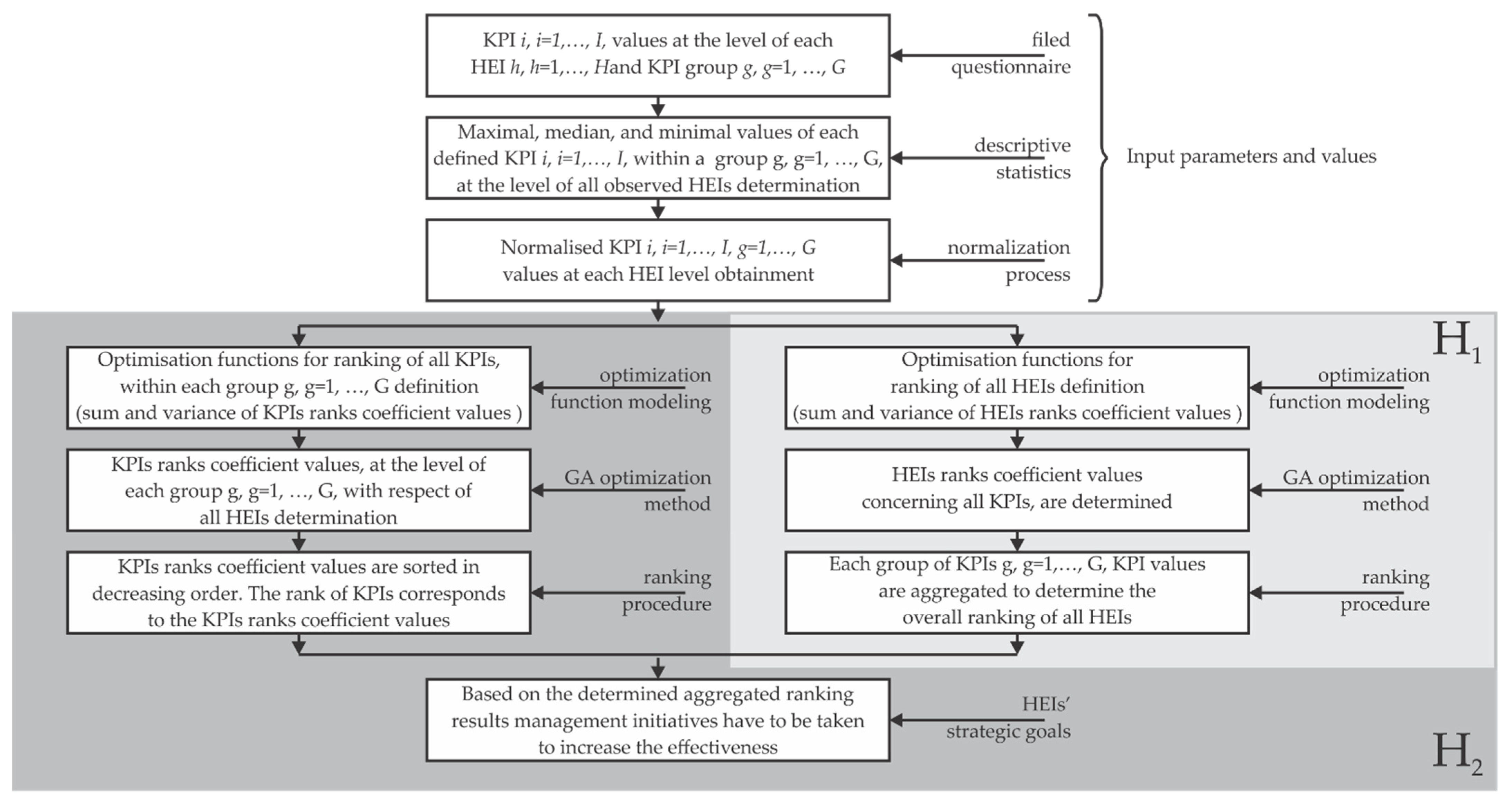 Sustainability 13 04149 g001 Sustainability 13 04149 g001