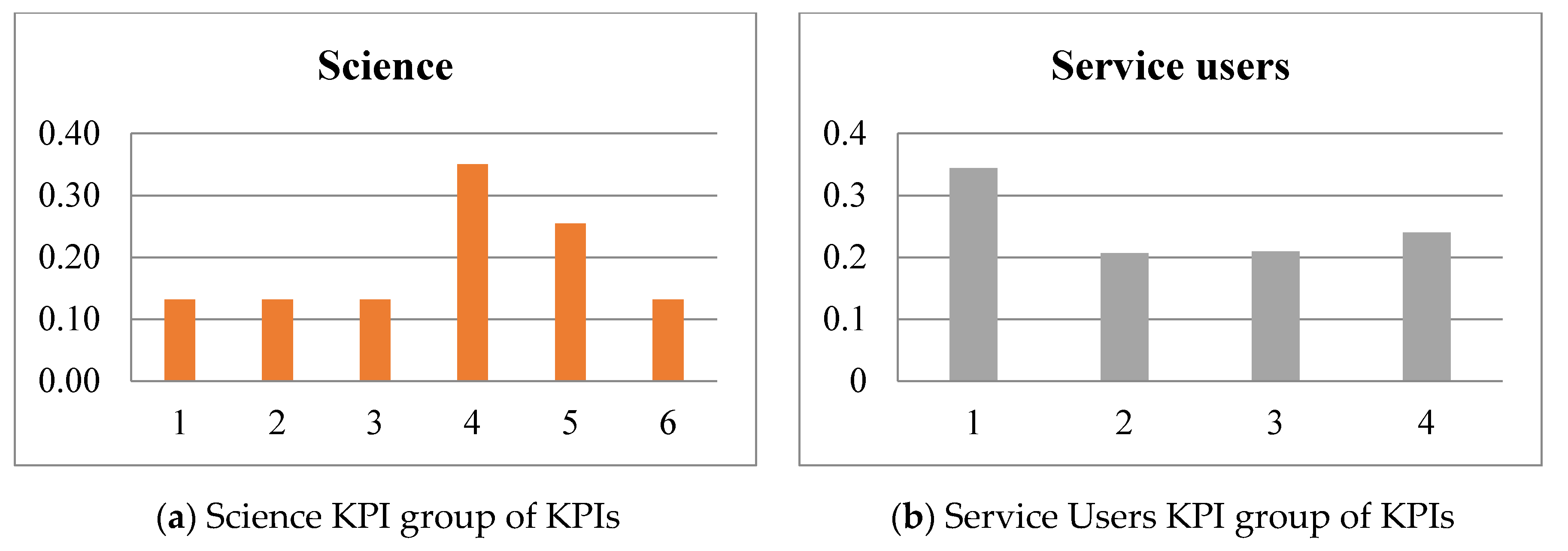 Sustainability 13 04149 g003 Sustainability 13 04149 g003