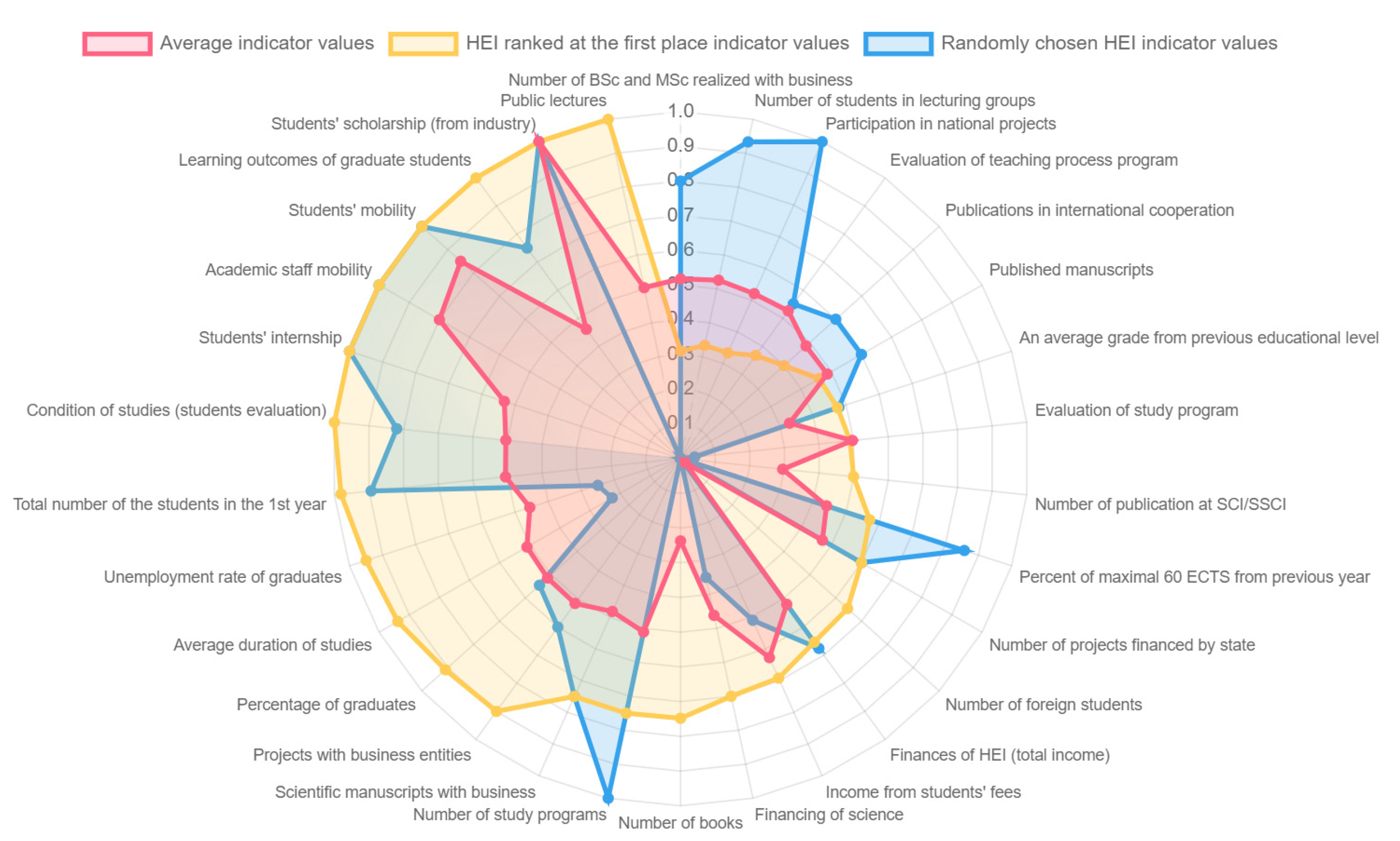 Sustainability 13 04149 g006 Sustainability 13 04149 g006