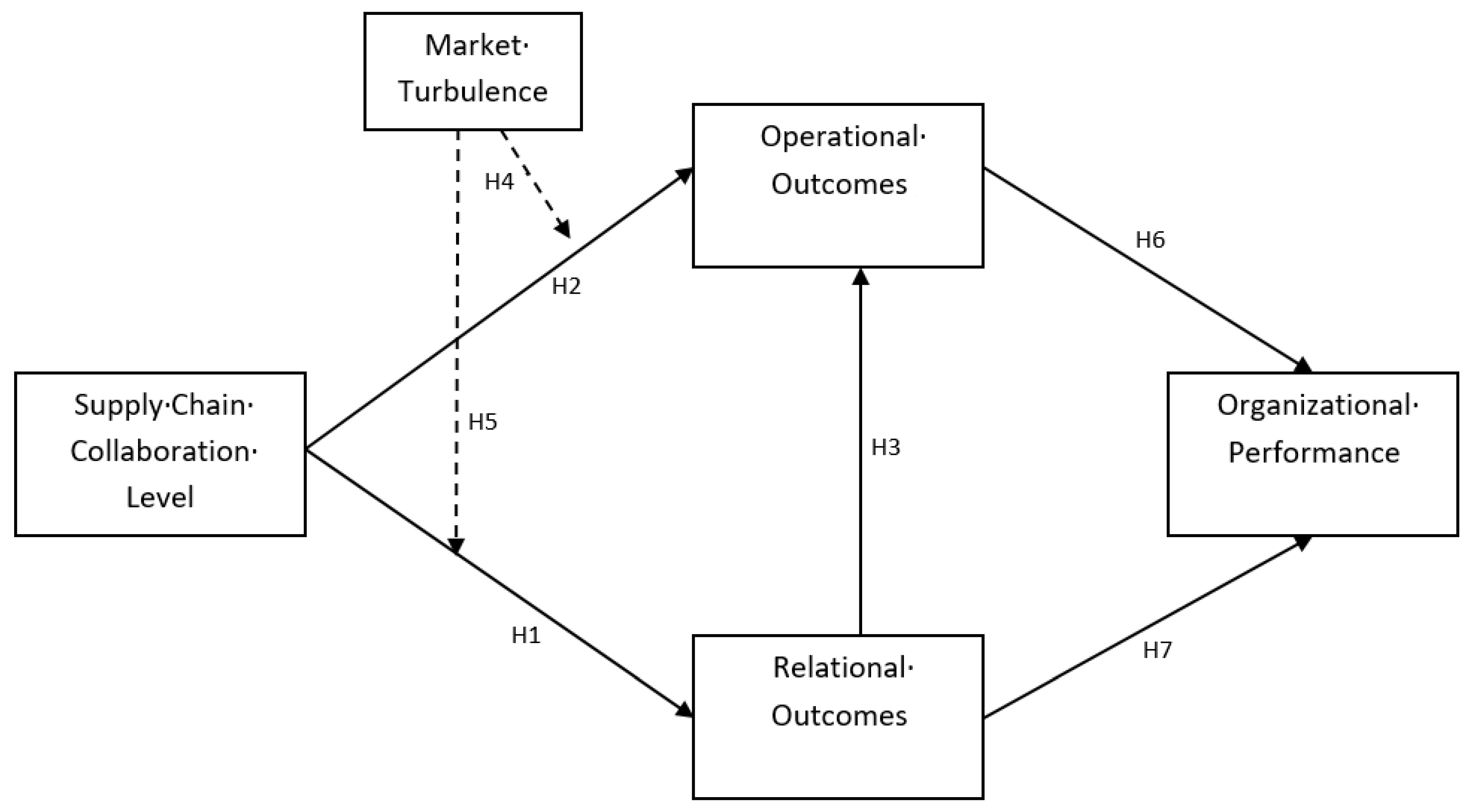 Sustainability 13 04151 g001 Sustainability 13 04151 g001
