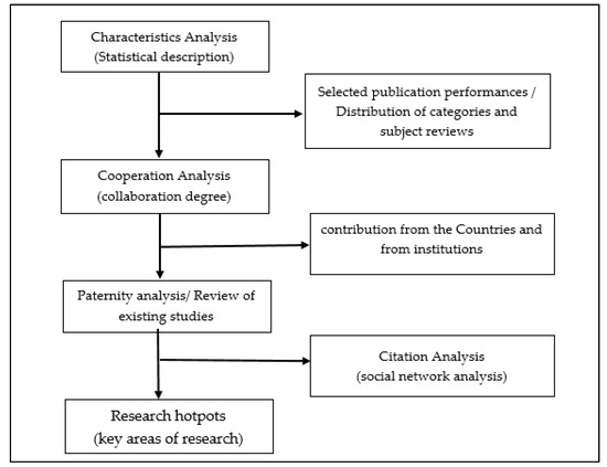 Sustainability Free Full Text Progress In Research On Sustainable Urban Renewal Since 00 Library And Visual Analyses Html Sustainability Free Full Text Progress In Research On Sustainable Urban Renewal Since 00 Library And Visual Analyses Html