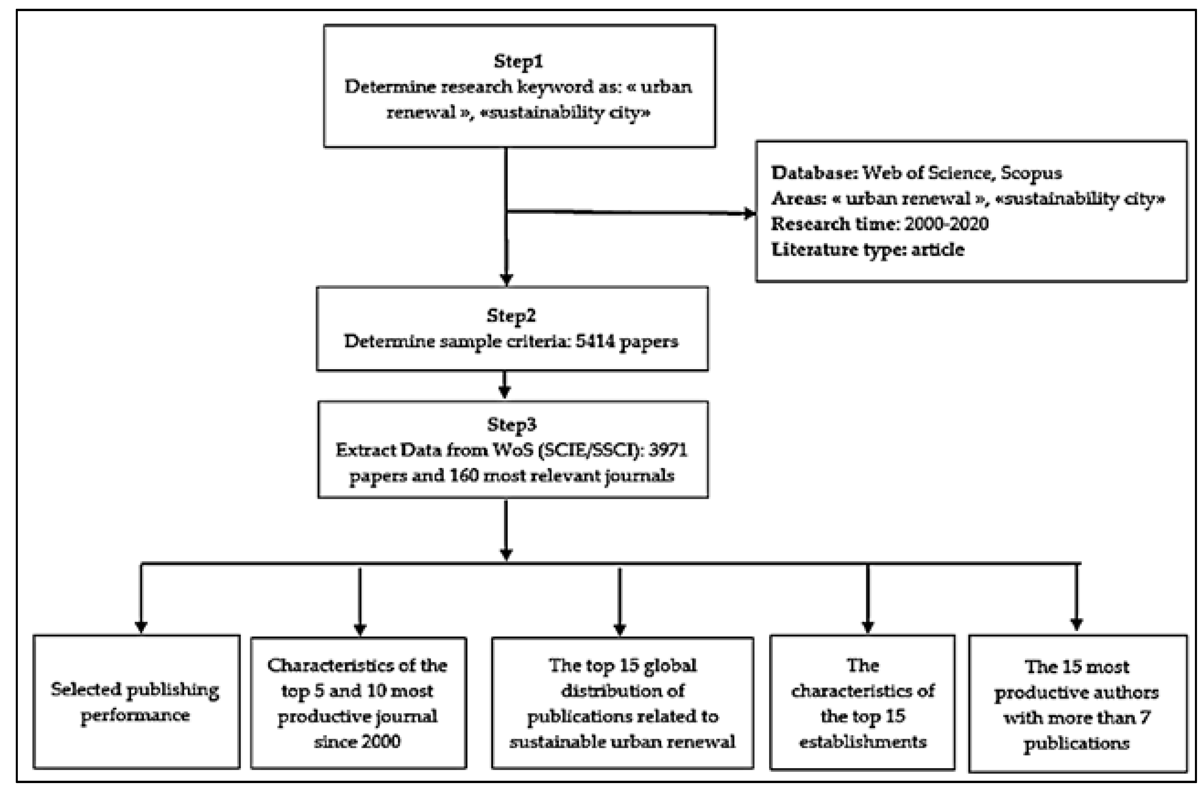 Sustainability 13 04154 g002 Sustainability 13 04154 g002