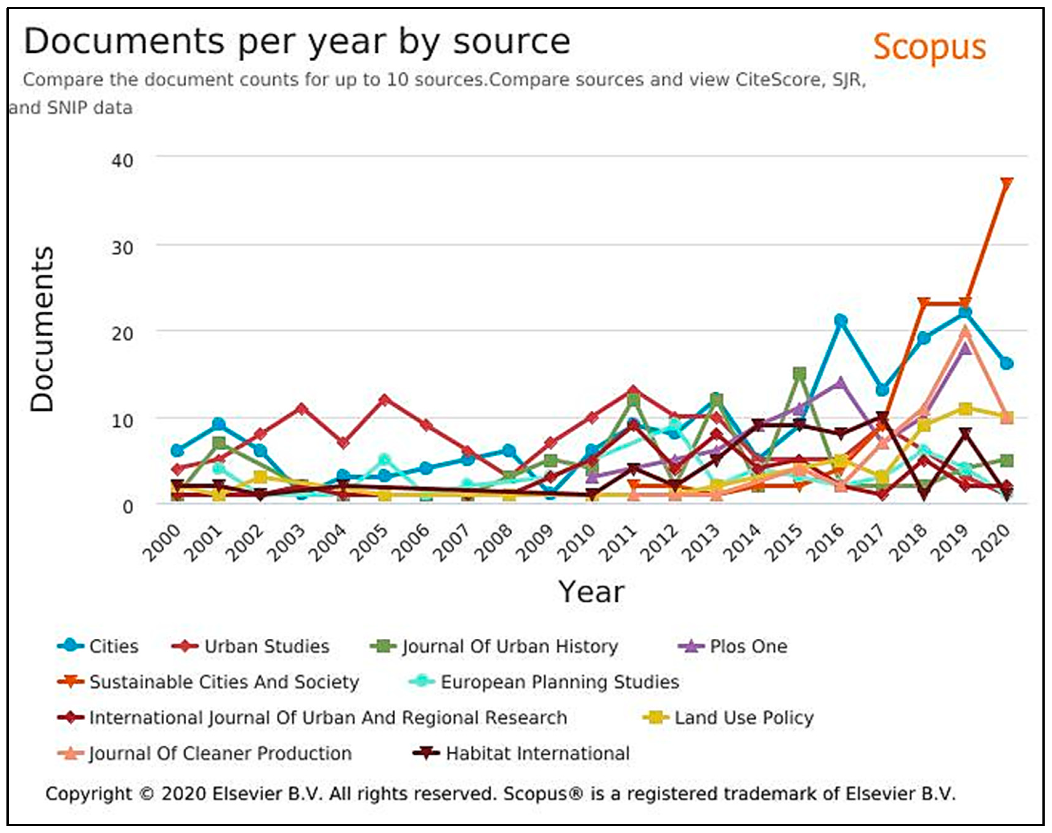 Sustainability 13 04154 g006 Sustainability 13 04154 g006