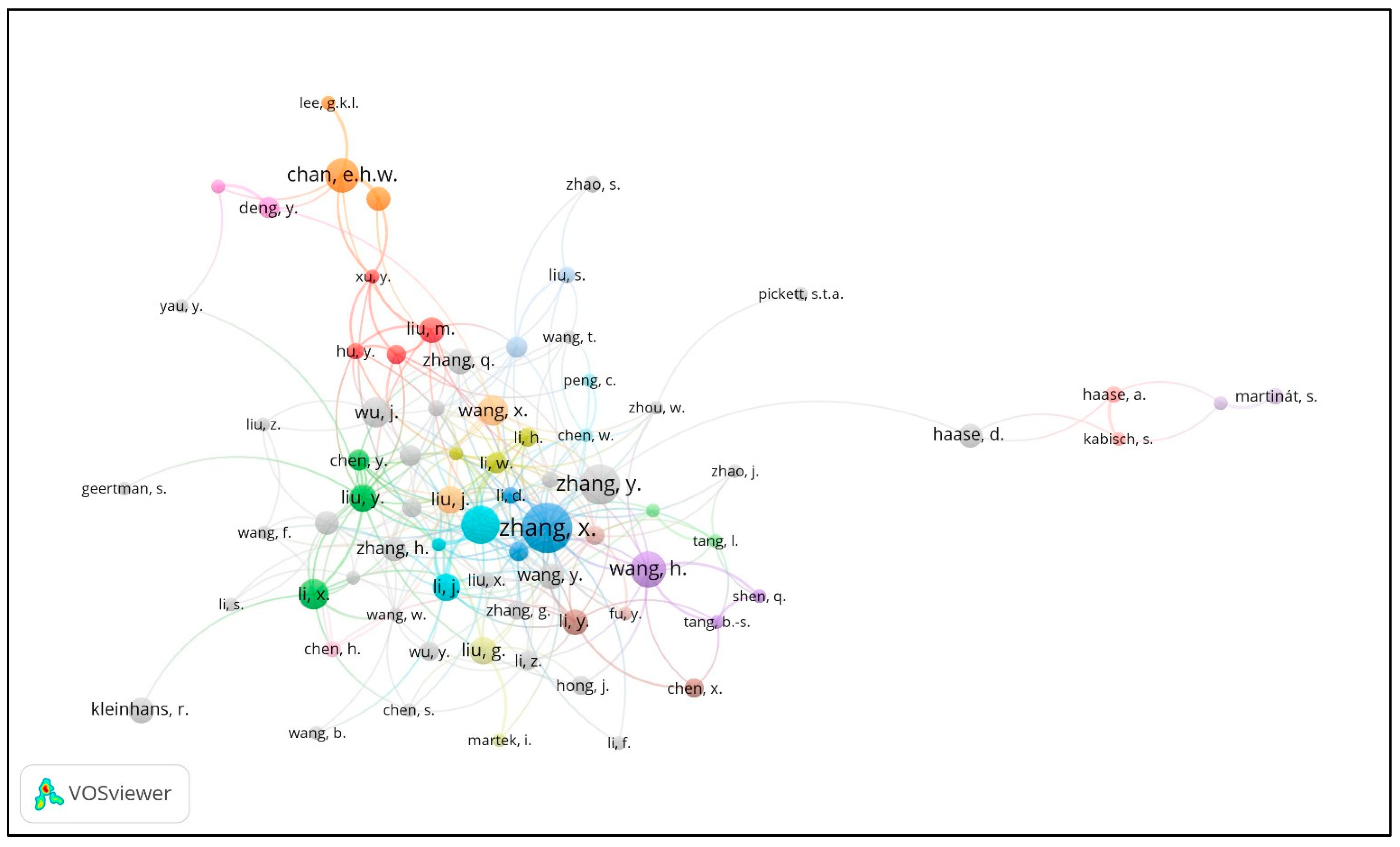 Sustainability 13 04154 g011 Sustainability 13 04154 g011