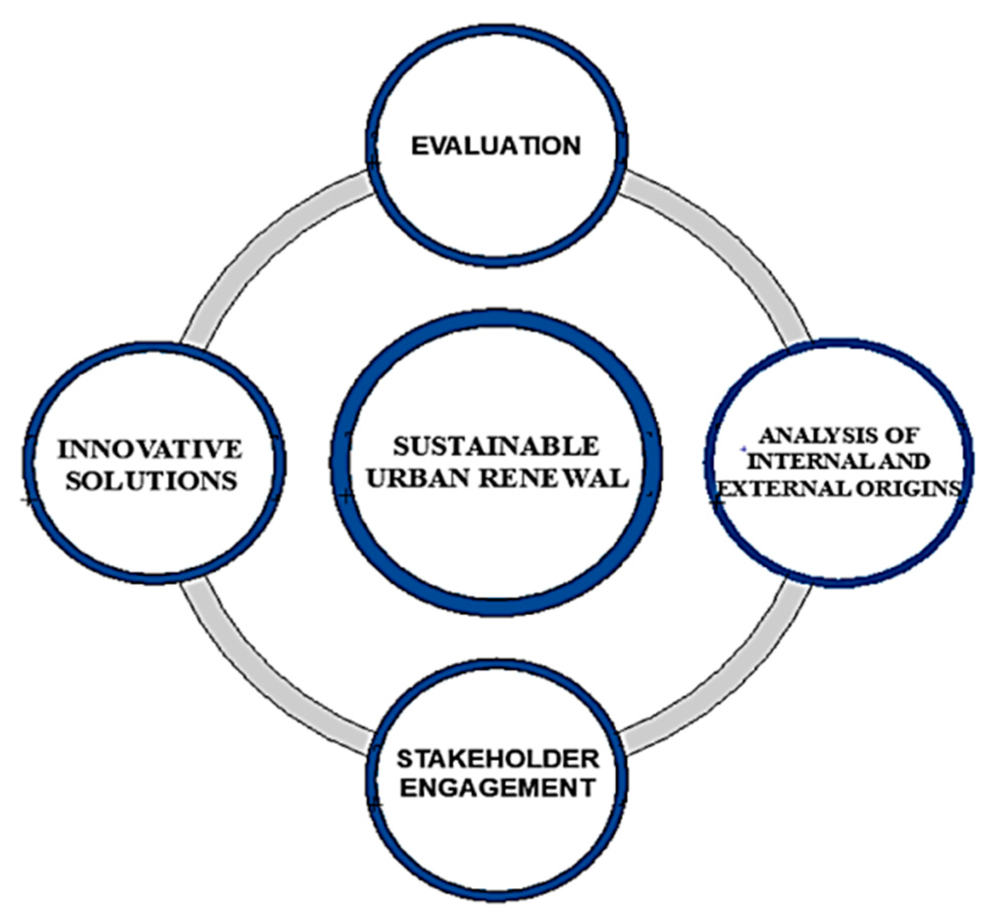Sustainability 13 04154 g014 Sustainability 13 04154 g014