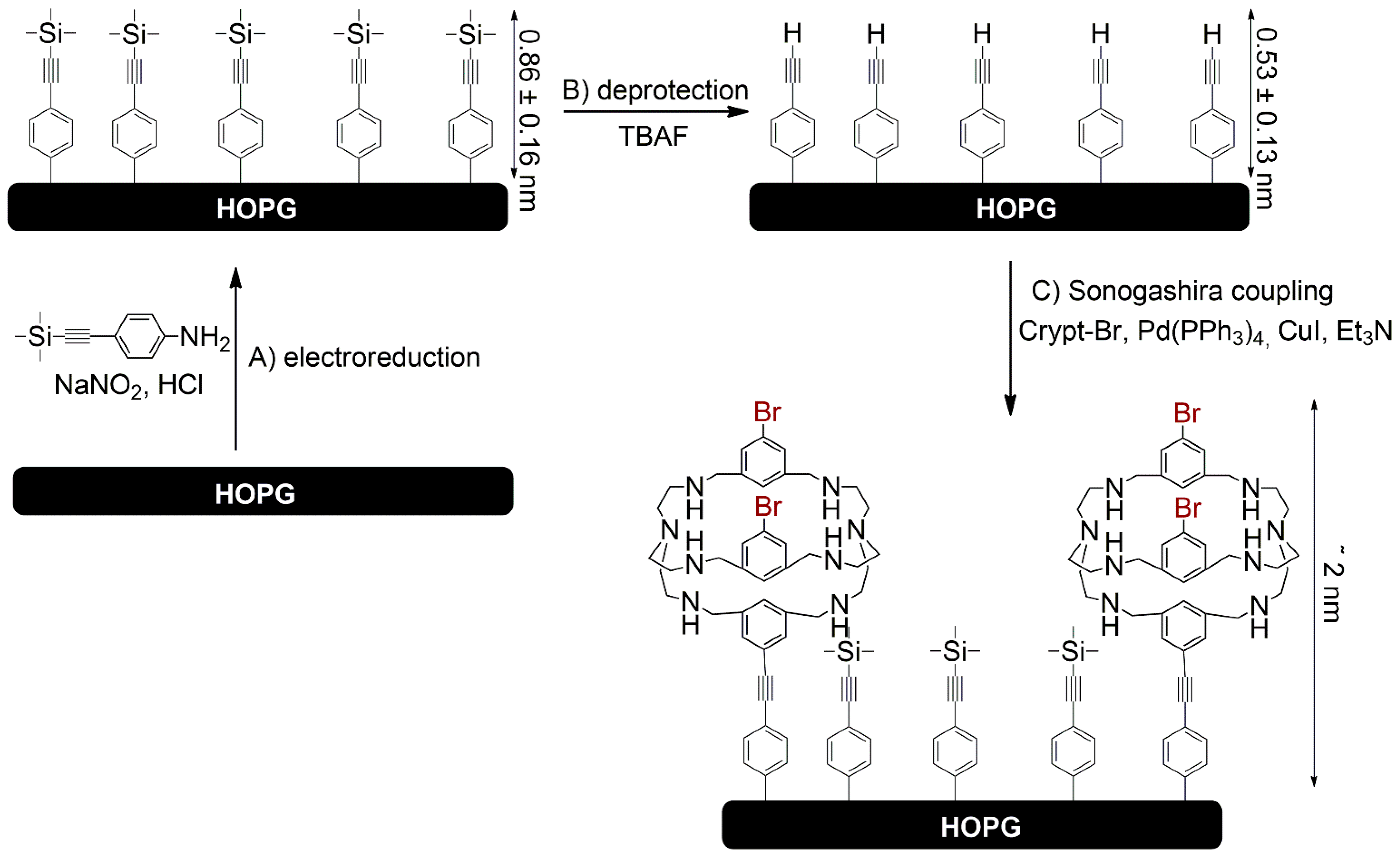 Sustainability 13 04158 sch001 Sustainability 13 04158 sch001