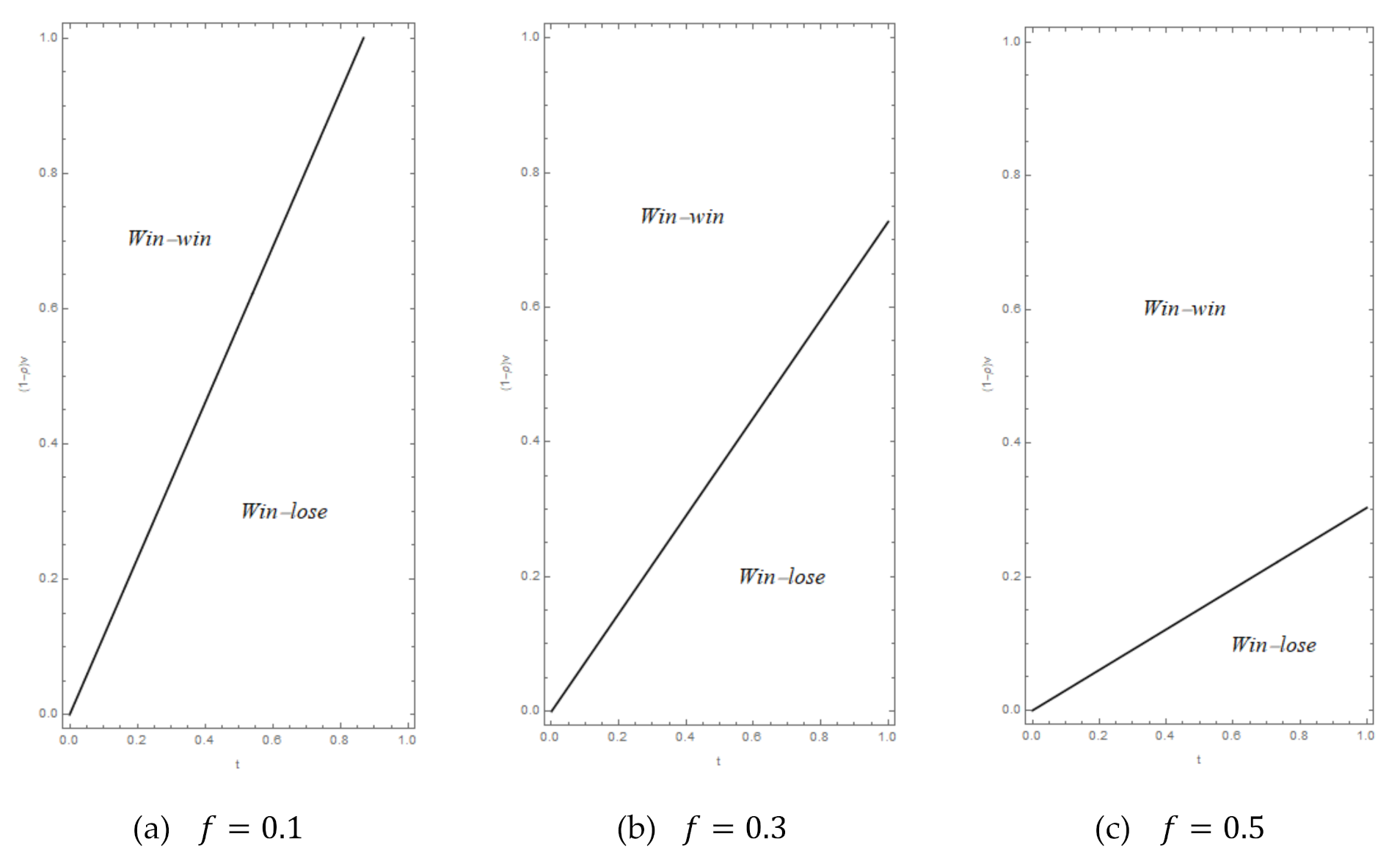 Sustainability 13 04162 g003