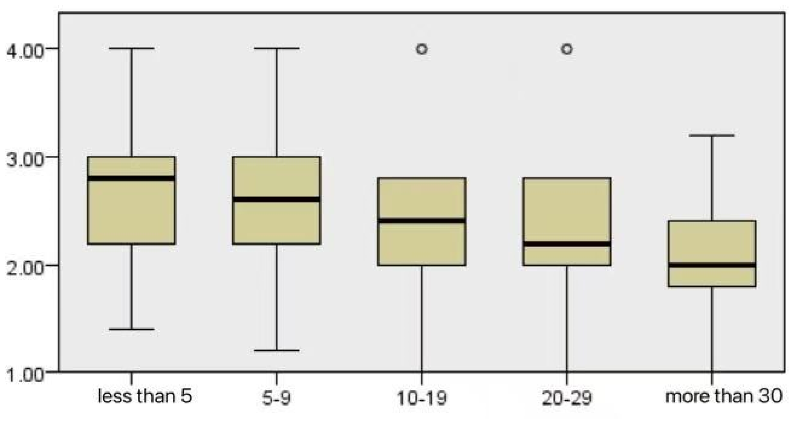 Sustainability 13 04163 g003 Sustainability 13 04163 g003