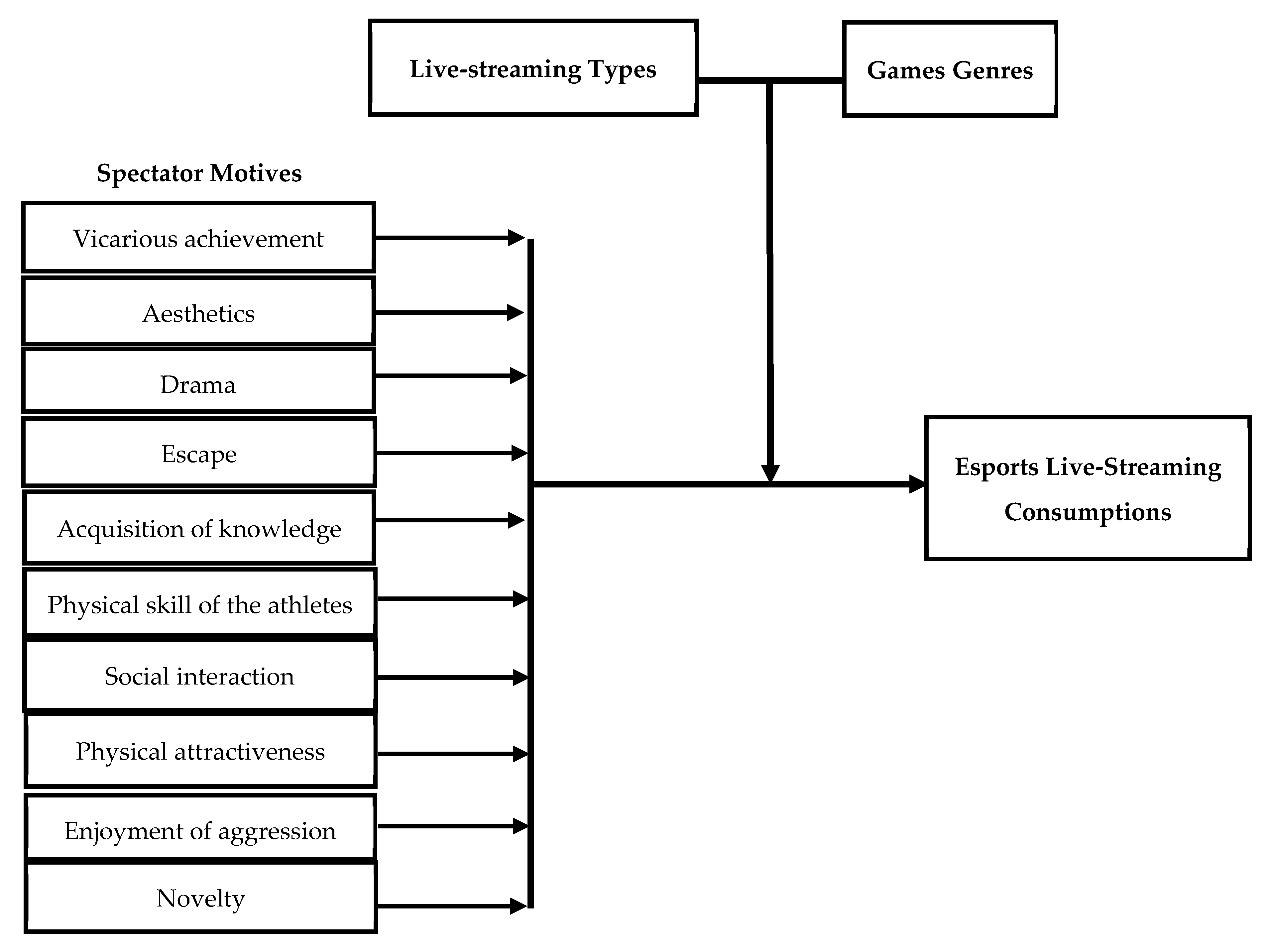 Types of Twitch Streamers