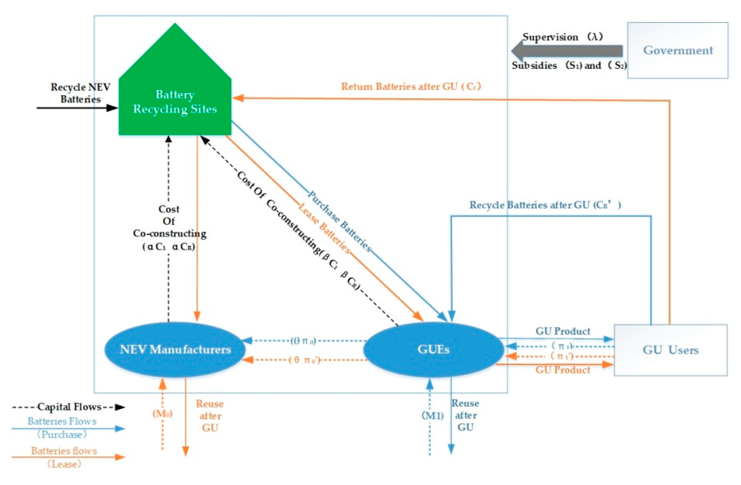 Sustainability 13 04165 g001 Sustainability 13 04165 g001