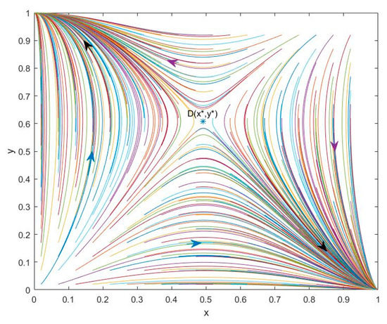 An Evolutionary Game Research on Cooperation Mode of the NEV