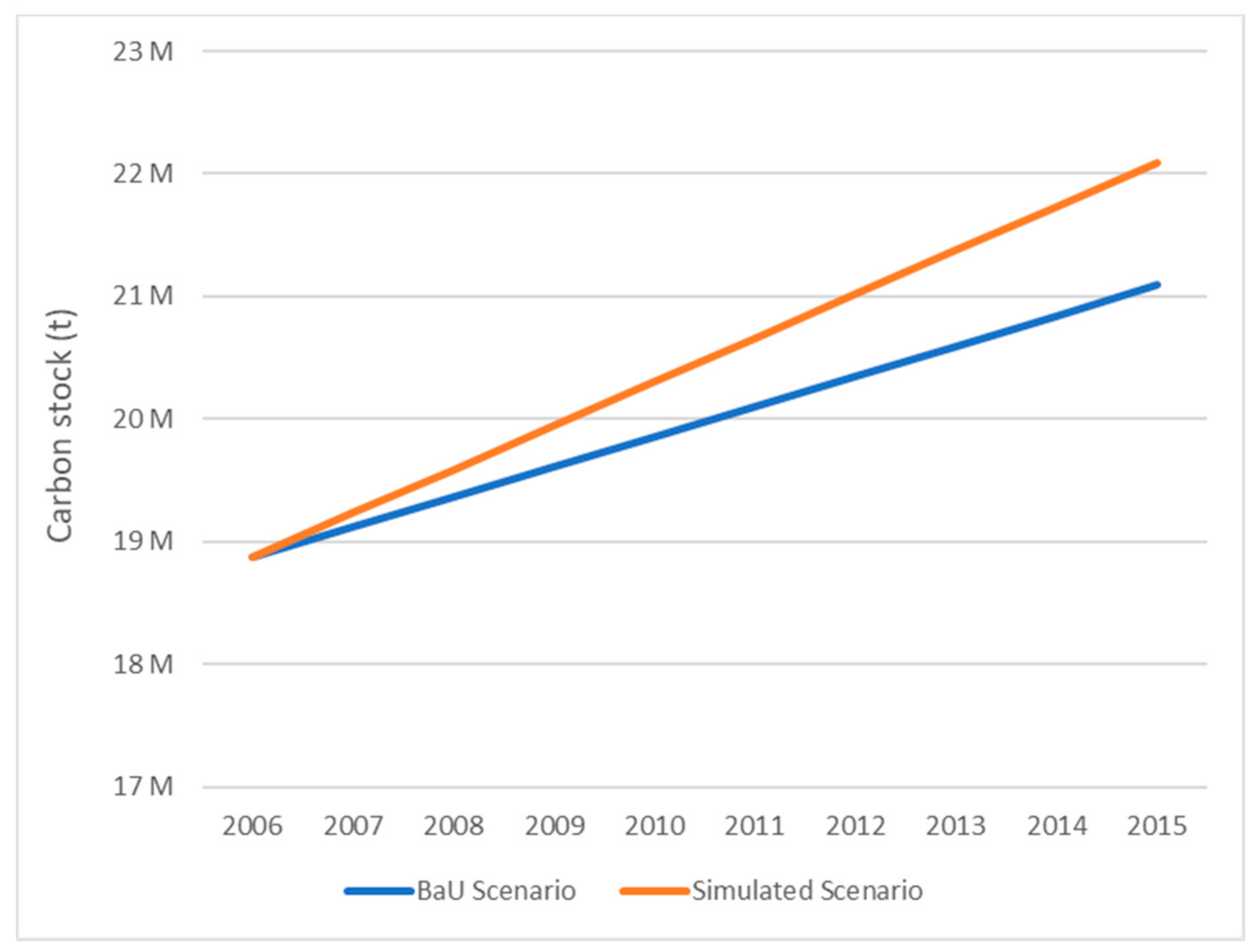 Sustainability 13 04168 g004