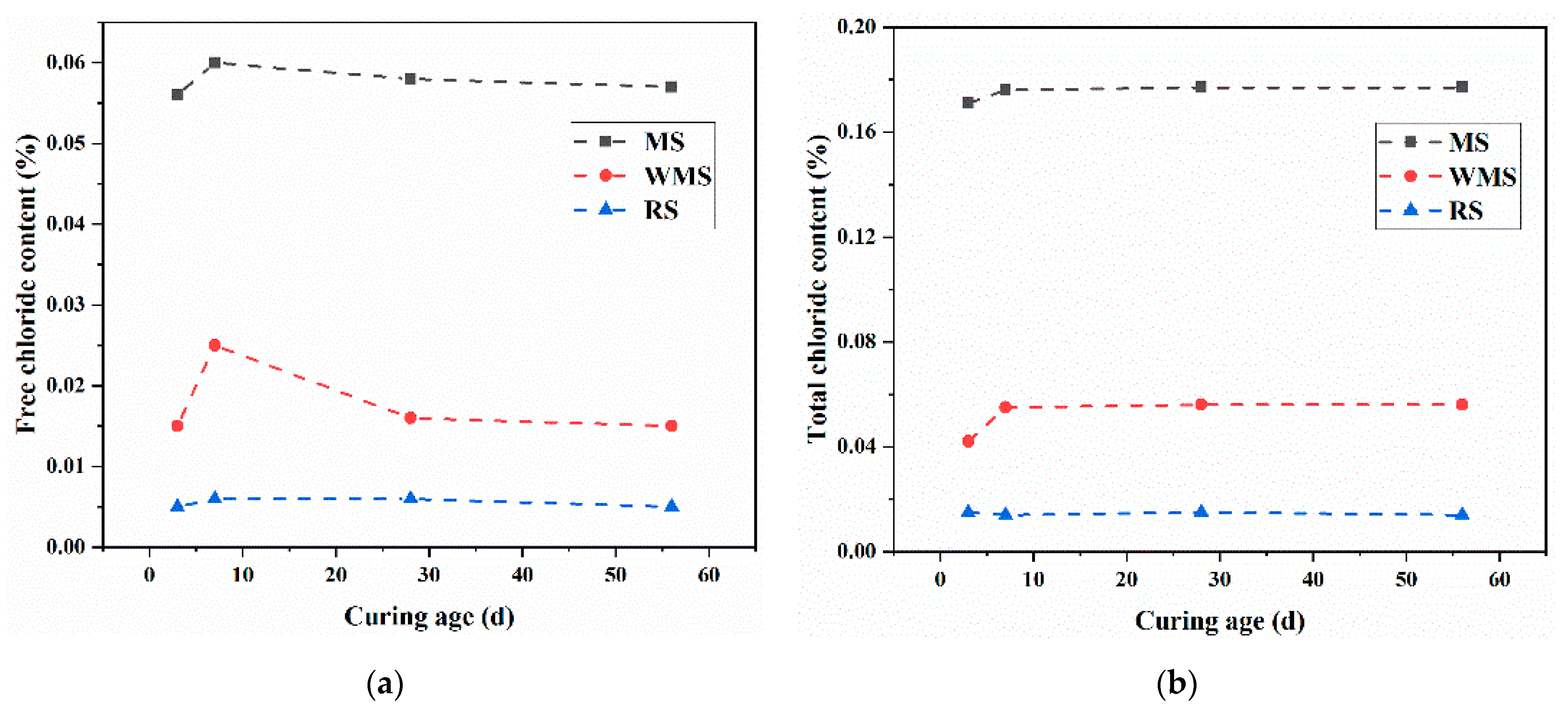 Sustainability 13 04169 g003a