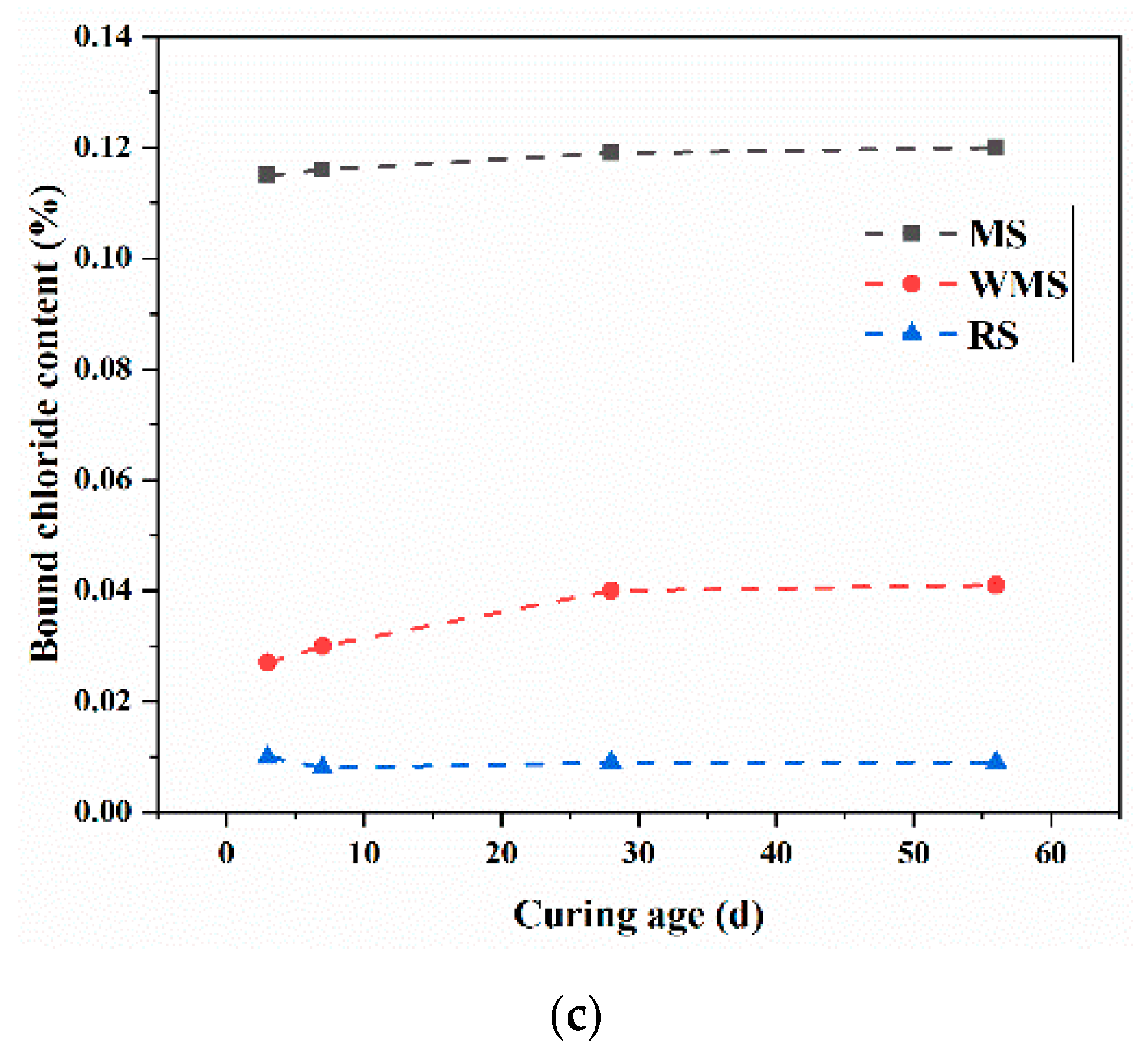 Sustainability 13 04169 g003b