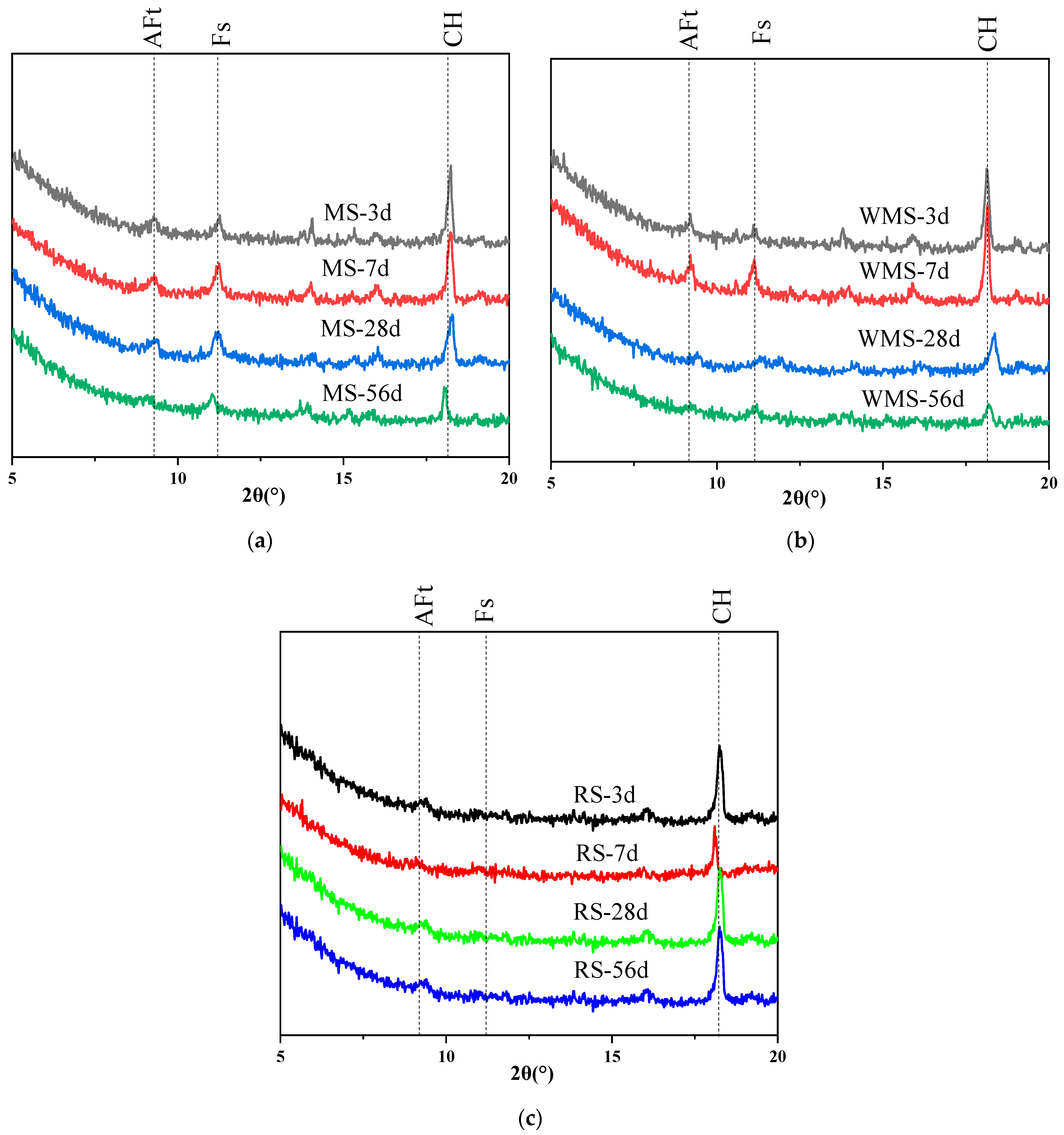 Sustainability 13 04169 g004
