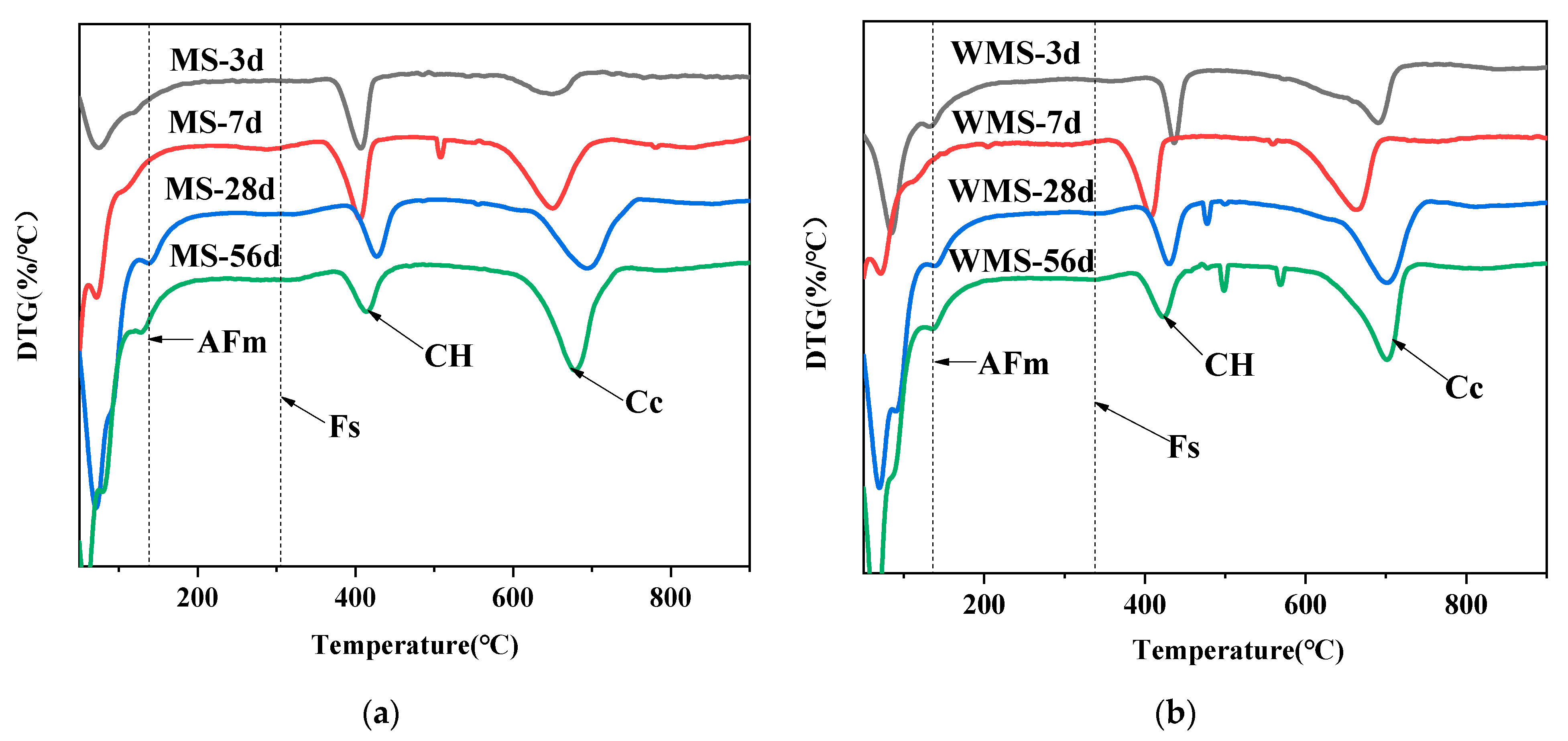 Sustainability 13 04169 g005