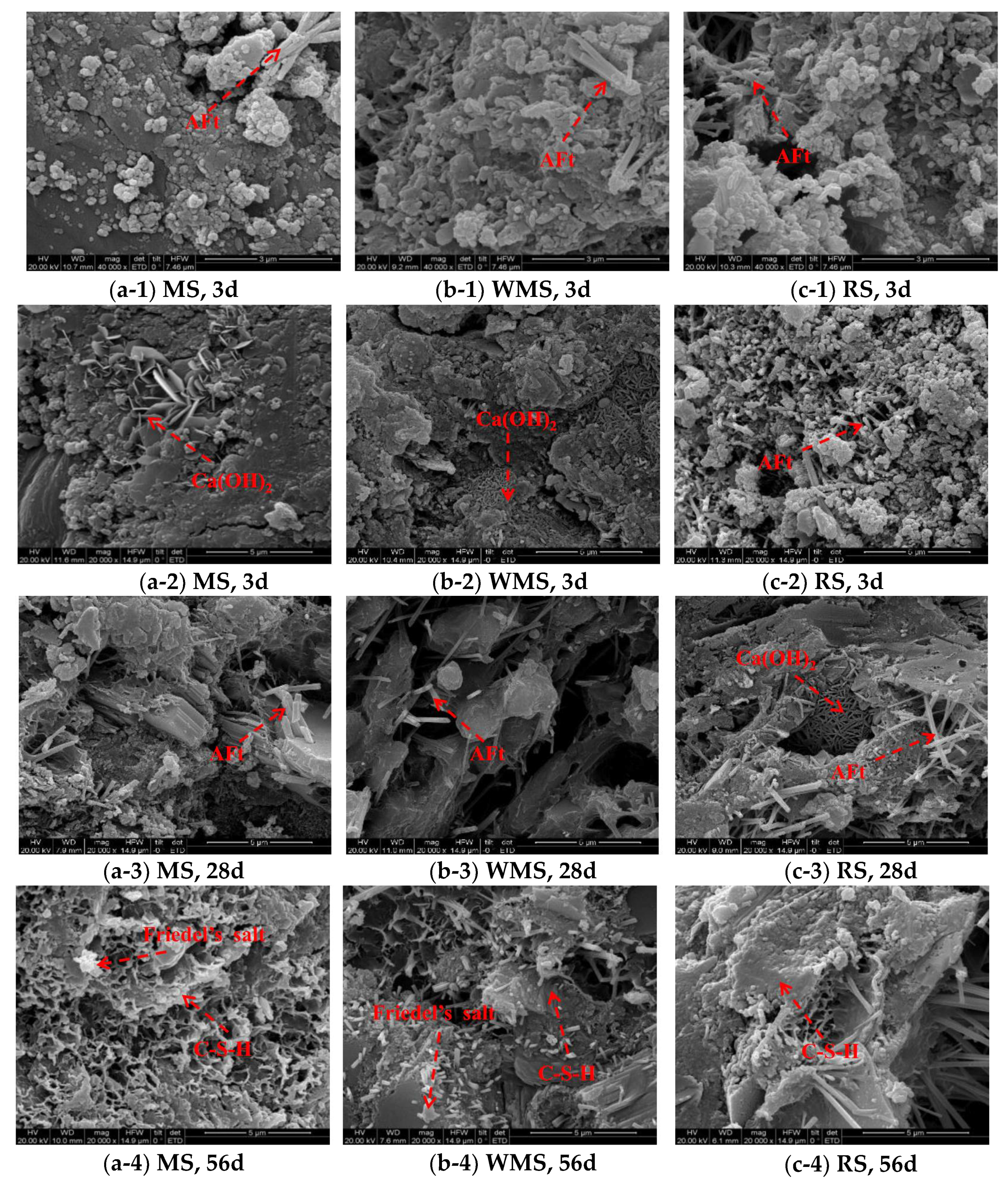 Sustainability 13 04169 g006
