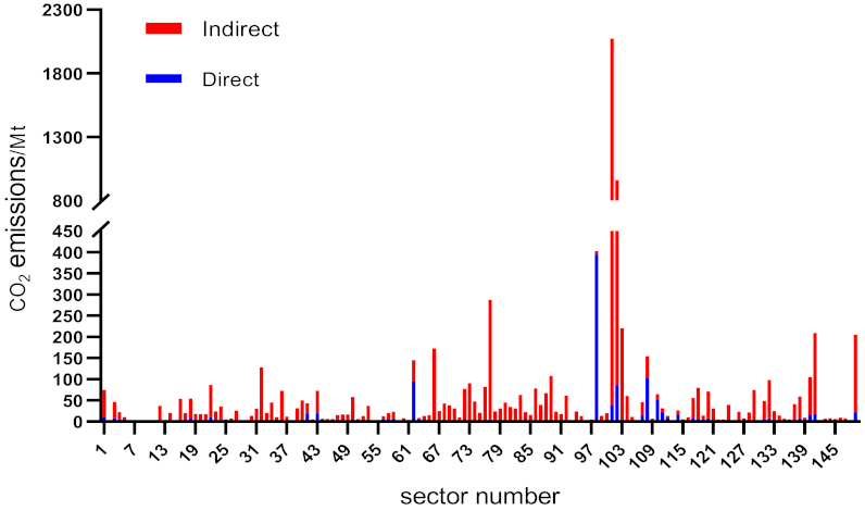 Sustainability 13 04172 g005