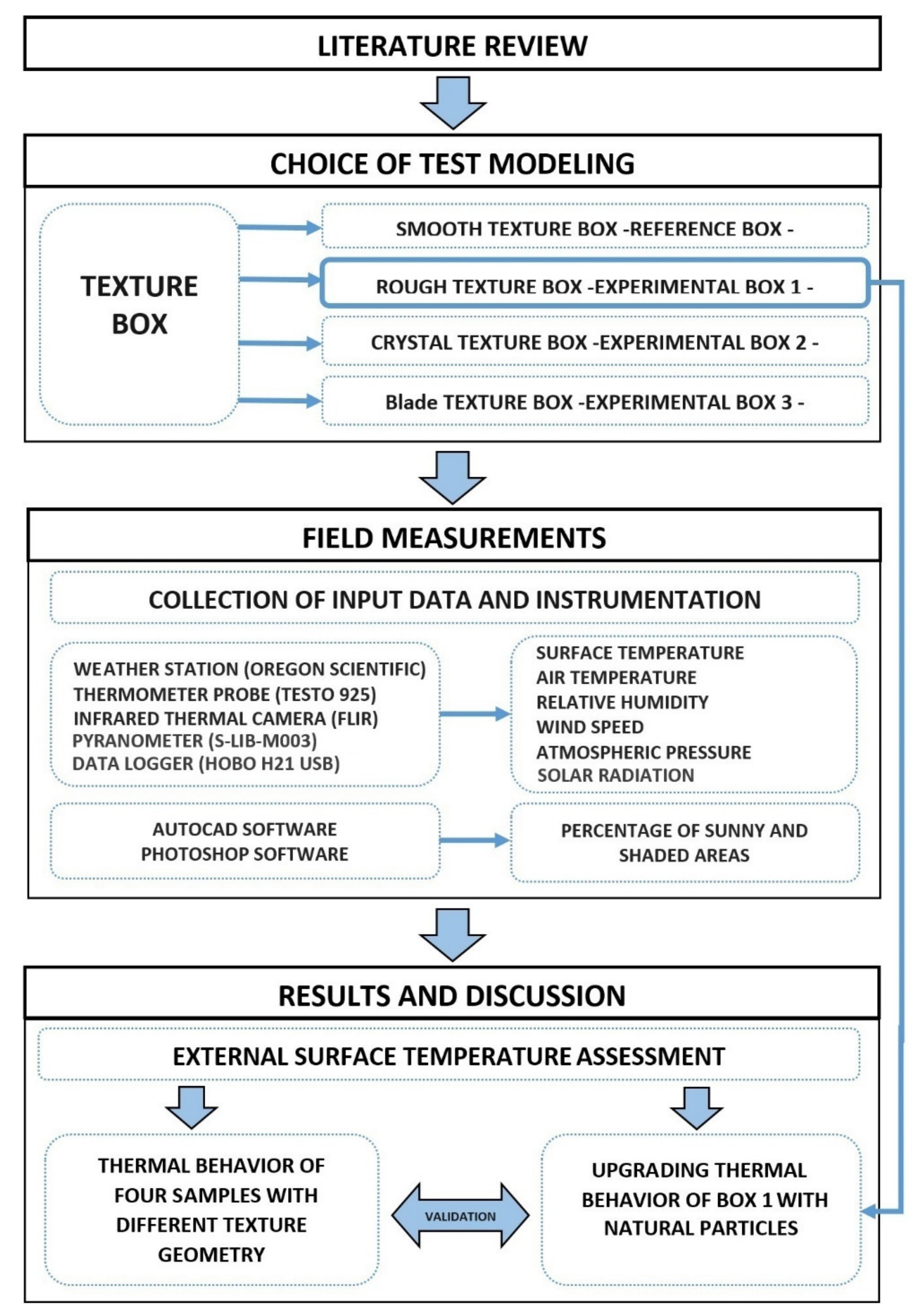 Sustainability 13 04175 g002
