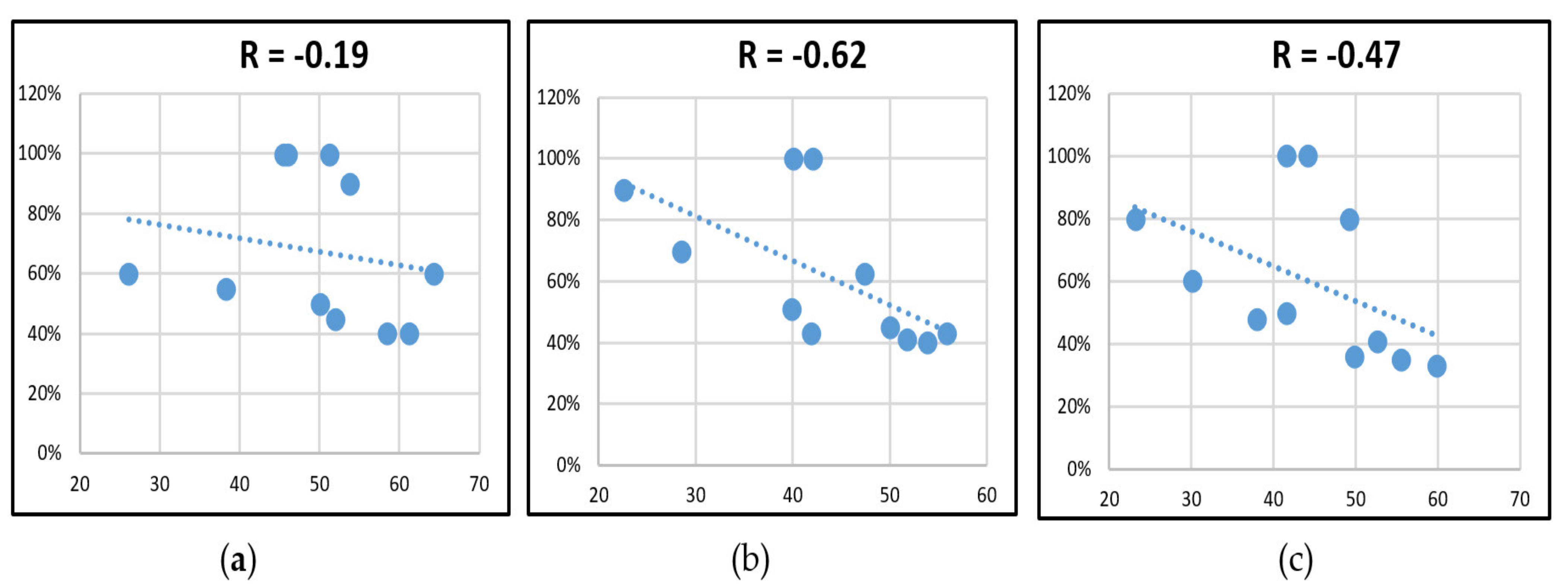 Sustainability 13 04175 g012